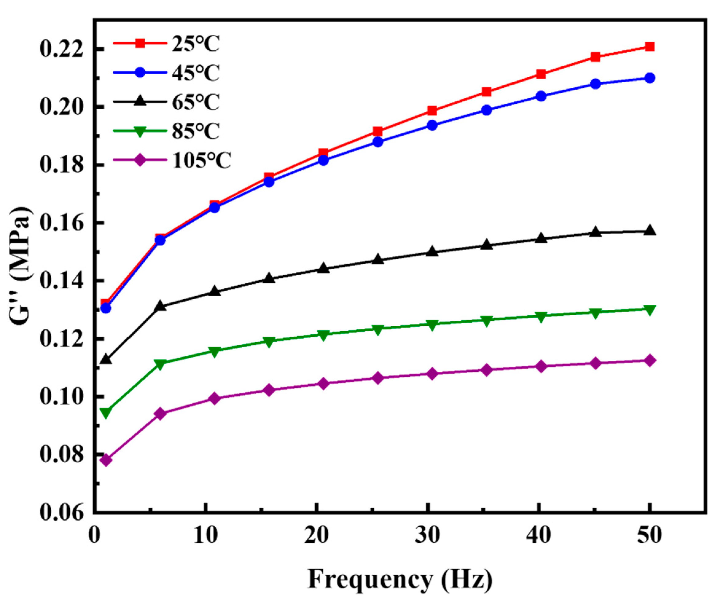 Polymers 14 02210 g009 550