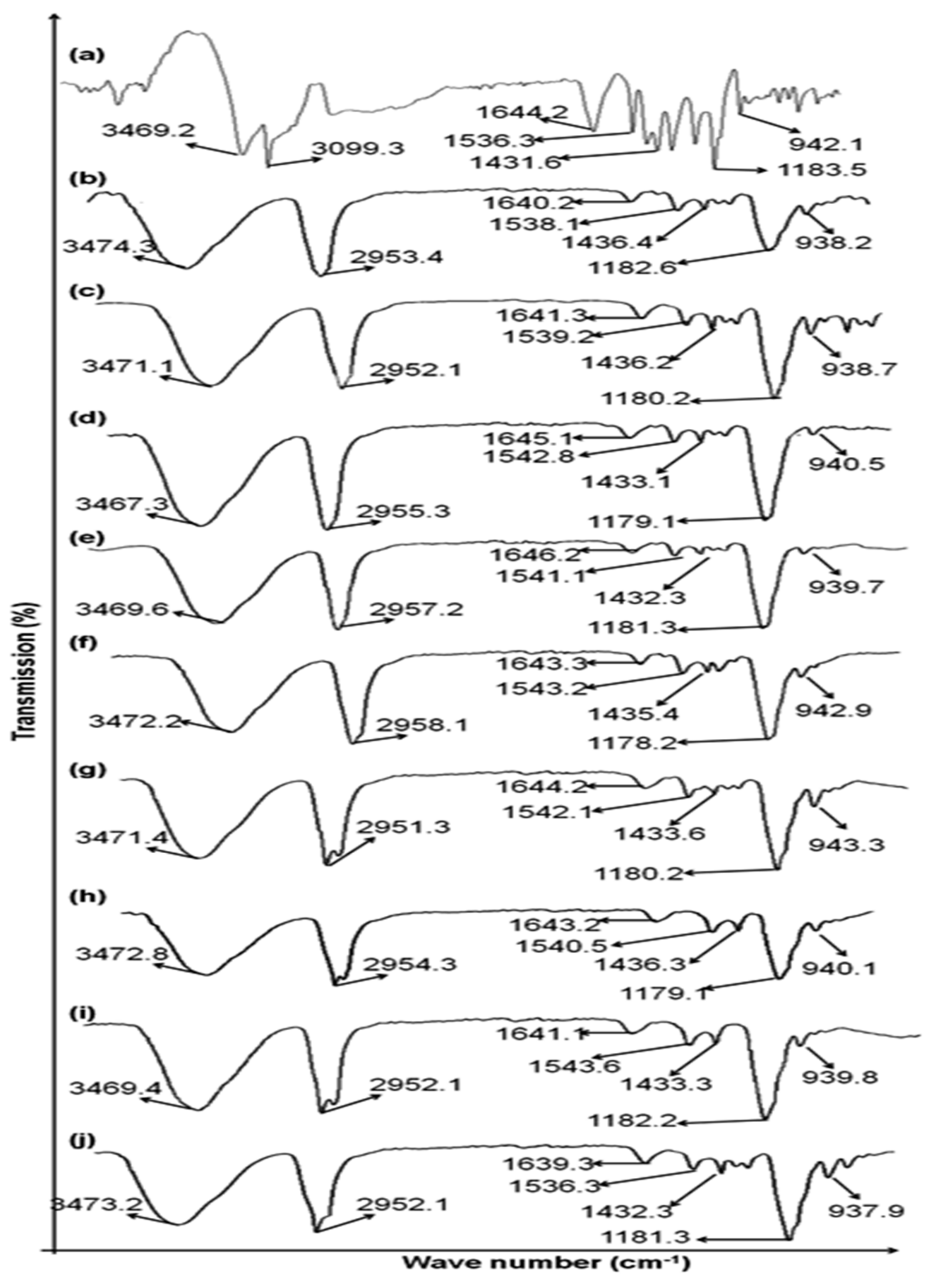 Polymers 14 02211 g001 550