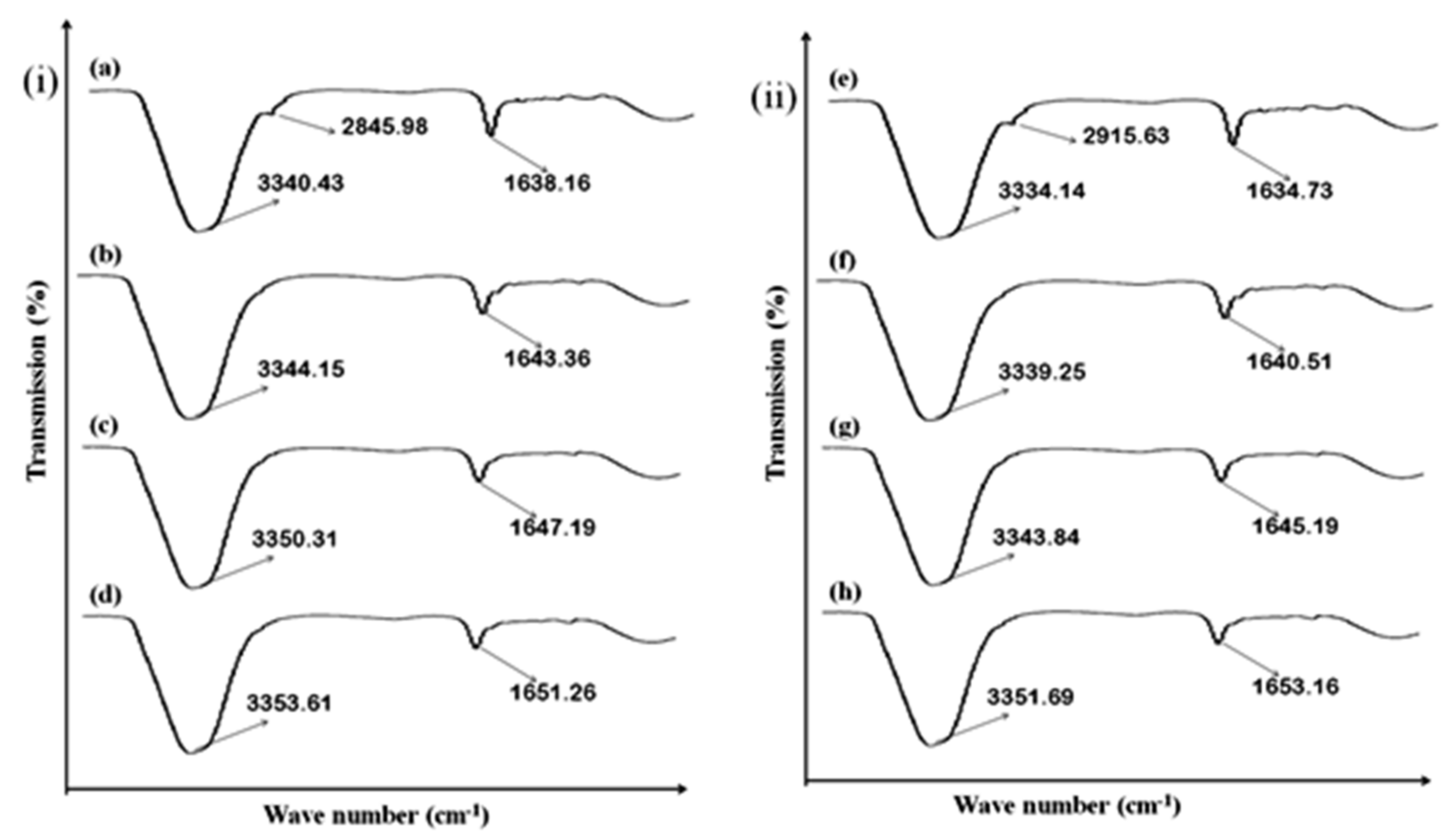 Polymers 14 02211 g006 550