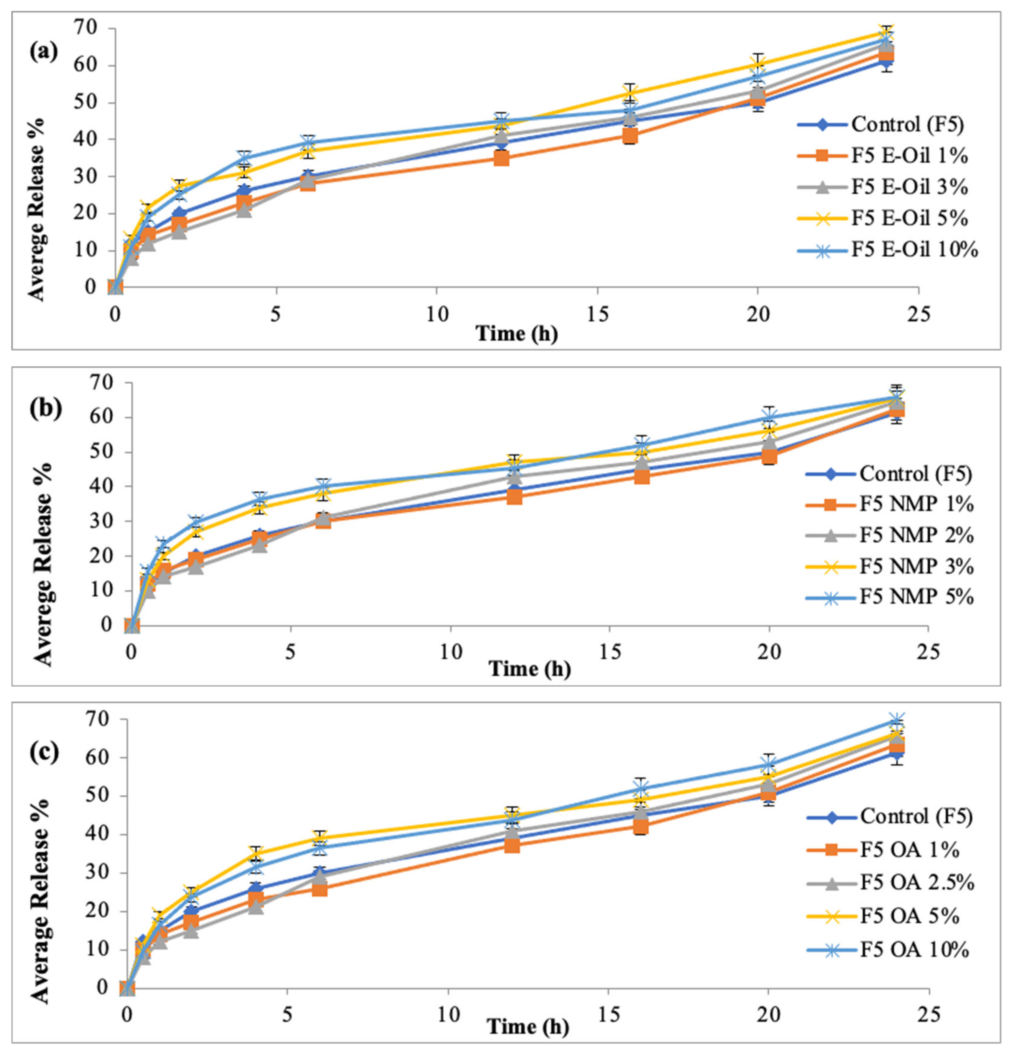 Polymers 14 02211 g008 550