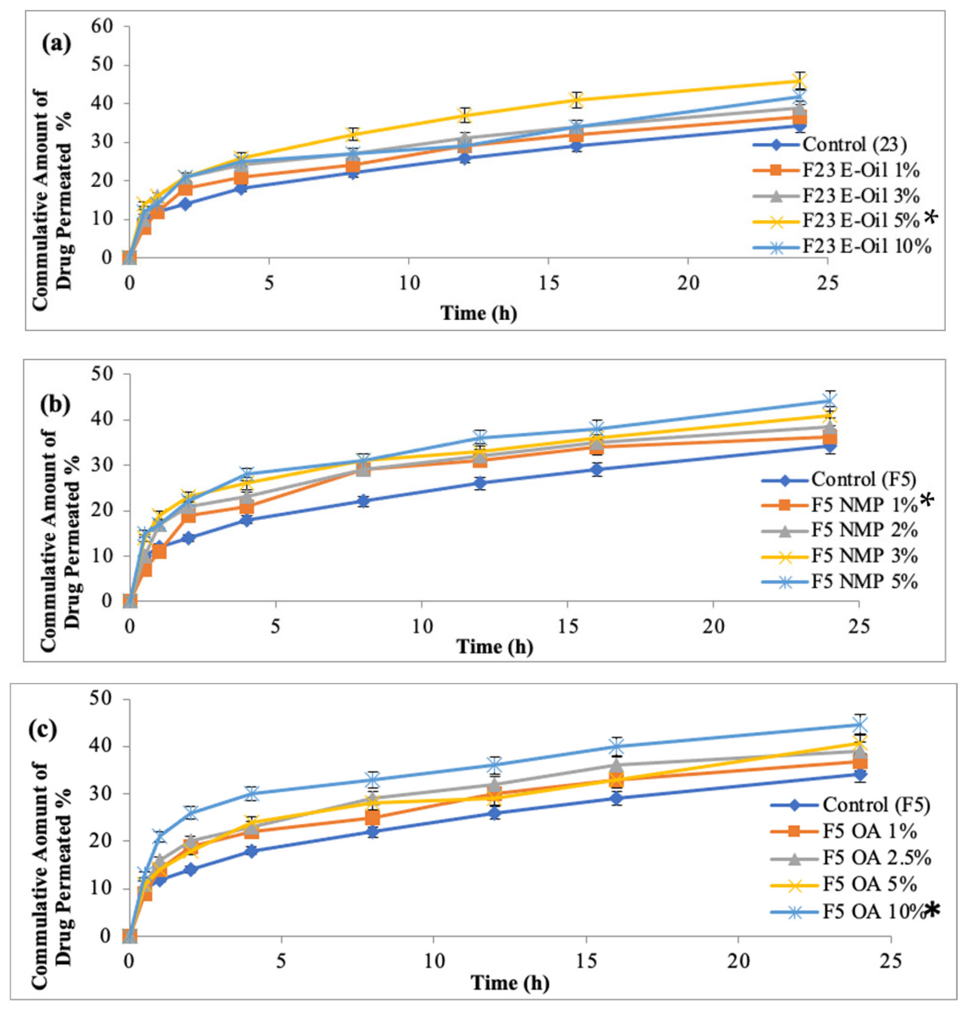 Polymers 14 02211 g009 550