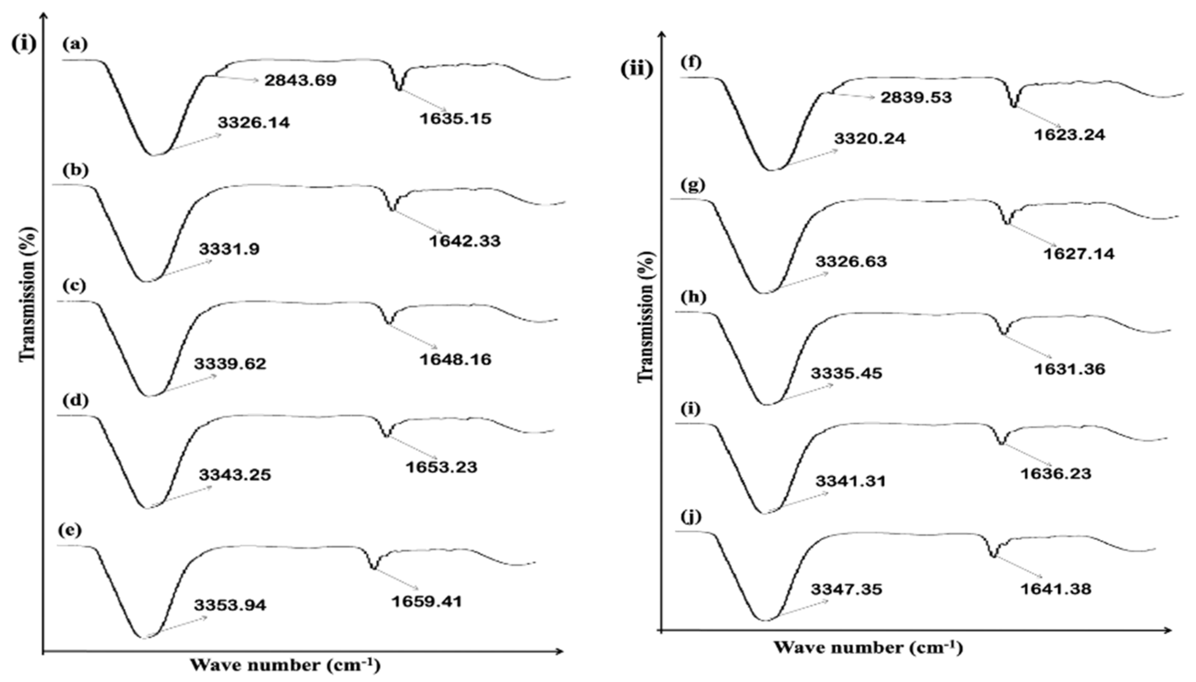 Polymers 14 02211 g011 550