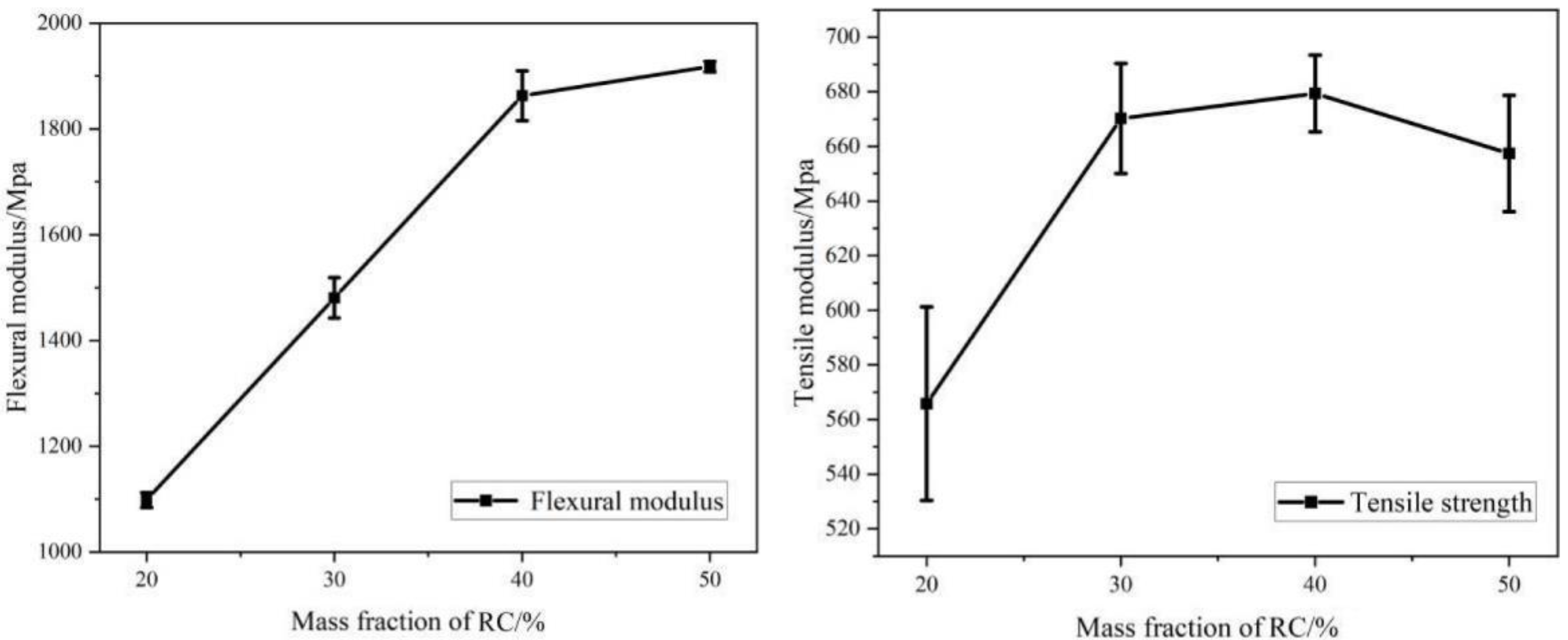 Polymers 14 02212 g001