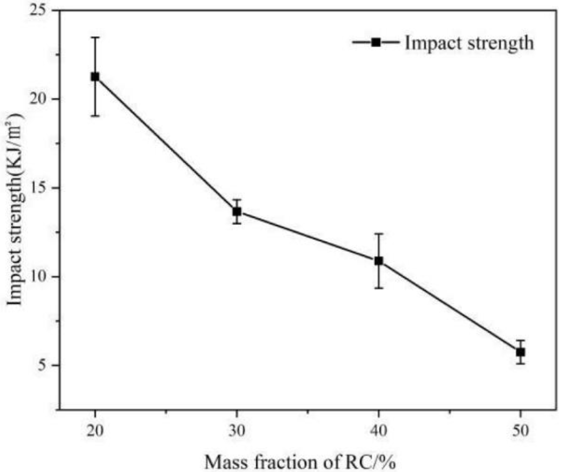Polymers 14 02212 g002