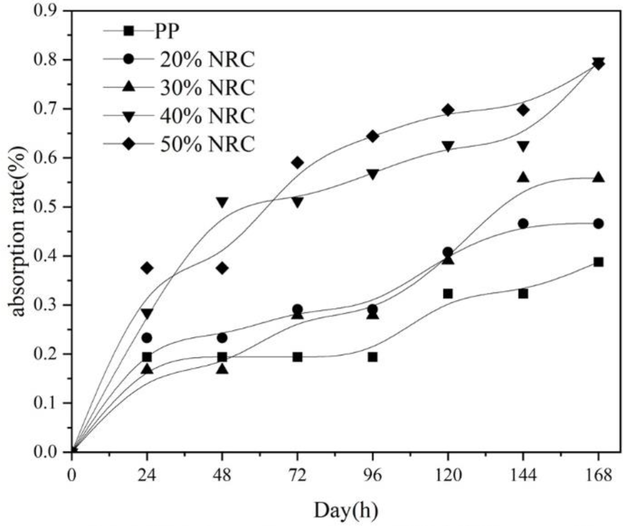 Polymers 14 02212 g003