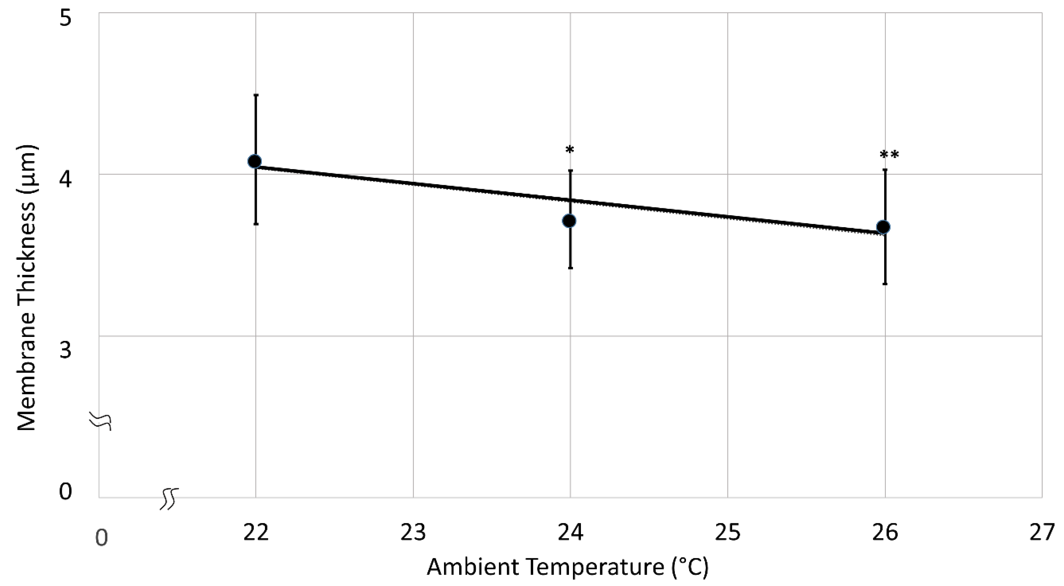 Polymers 14 02213 g005 550