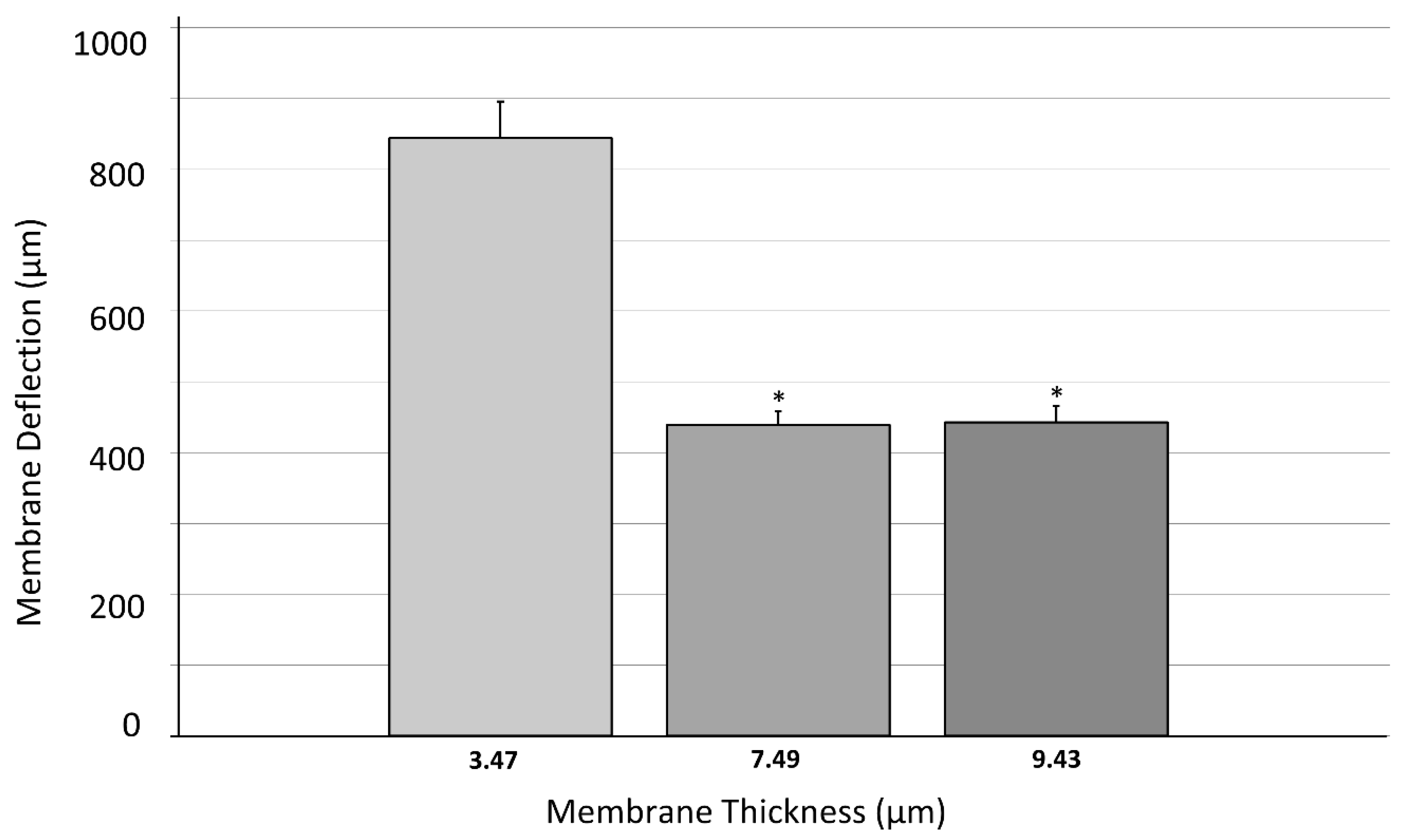 Polymers 14 02213 g008 550