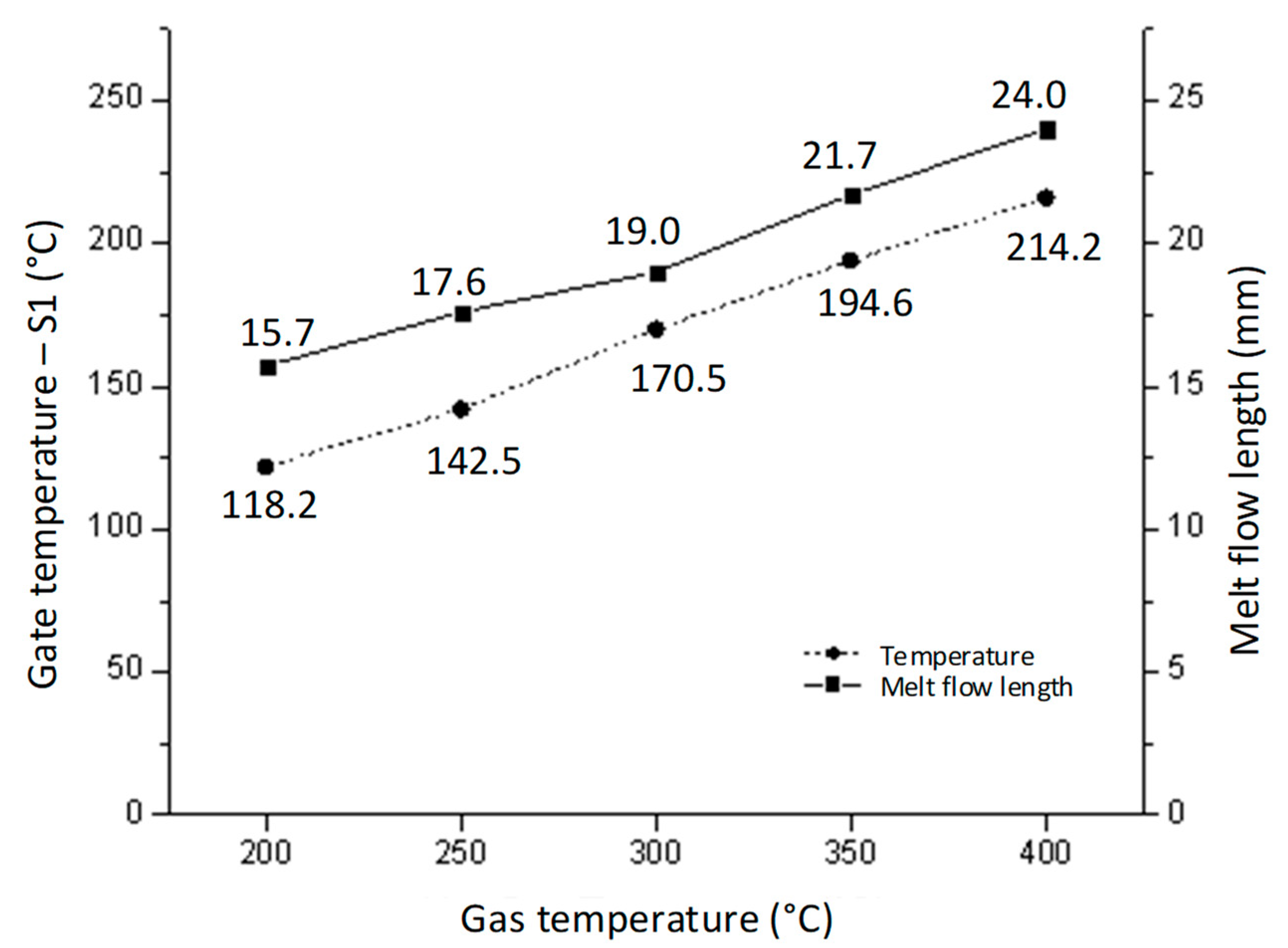Polymers 14 02218 g018 550