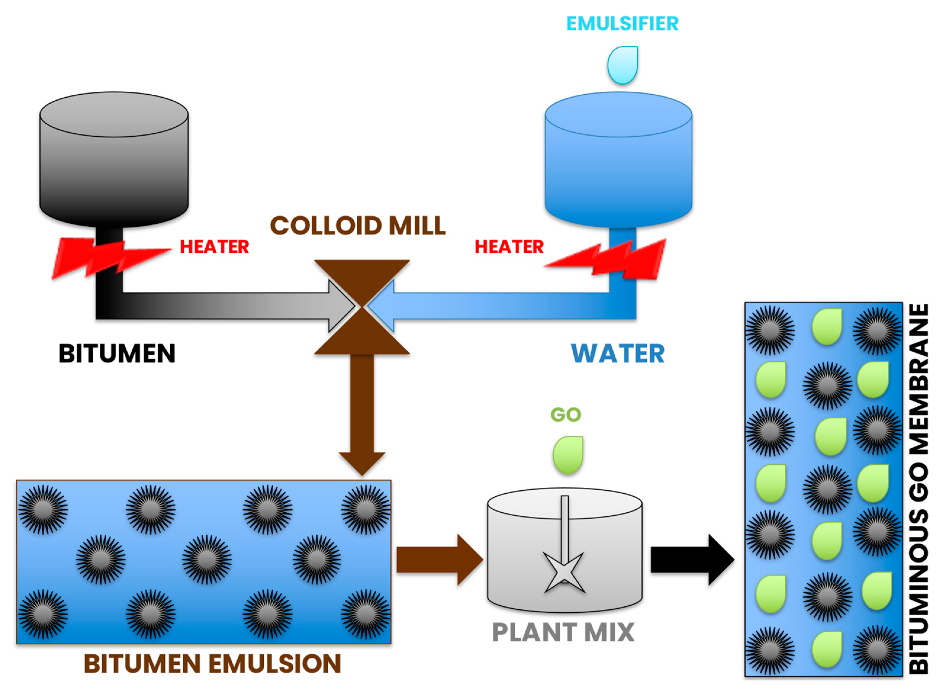 Polymers 14 02221 g001