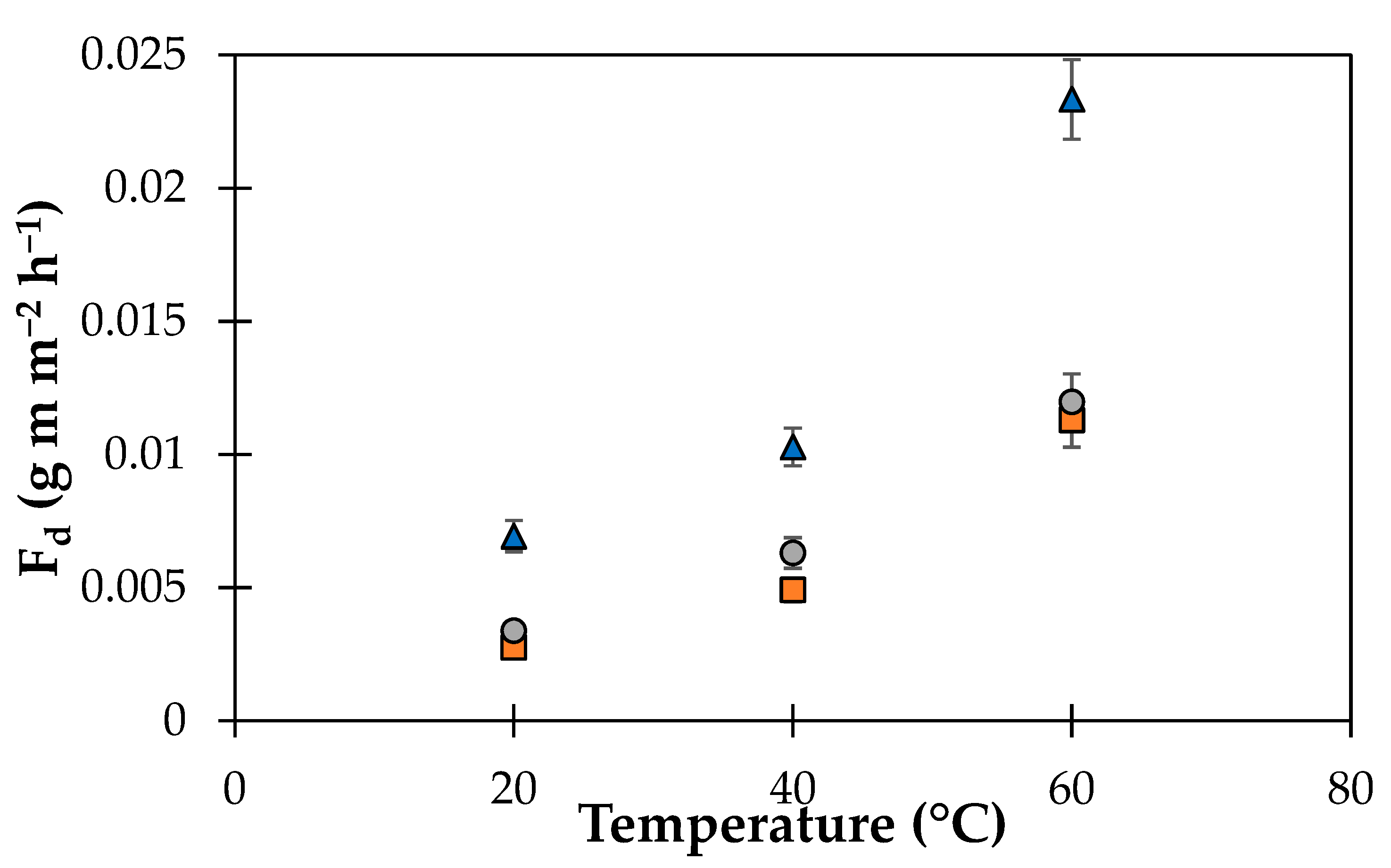 Polymers 14 02221 g007