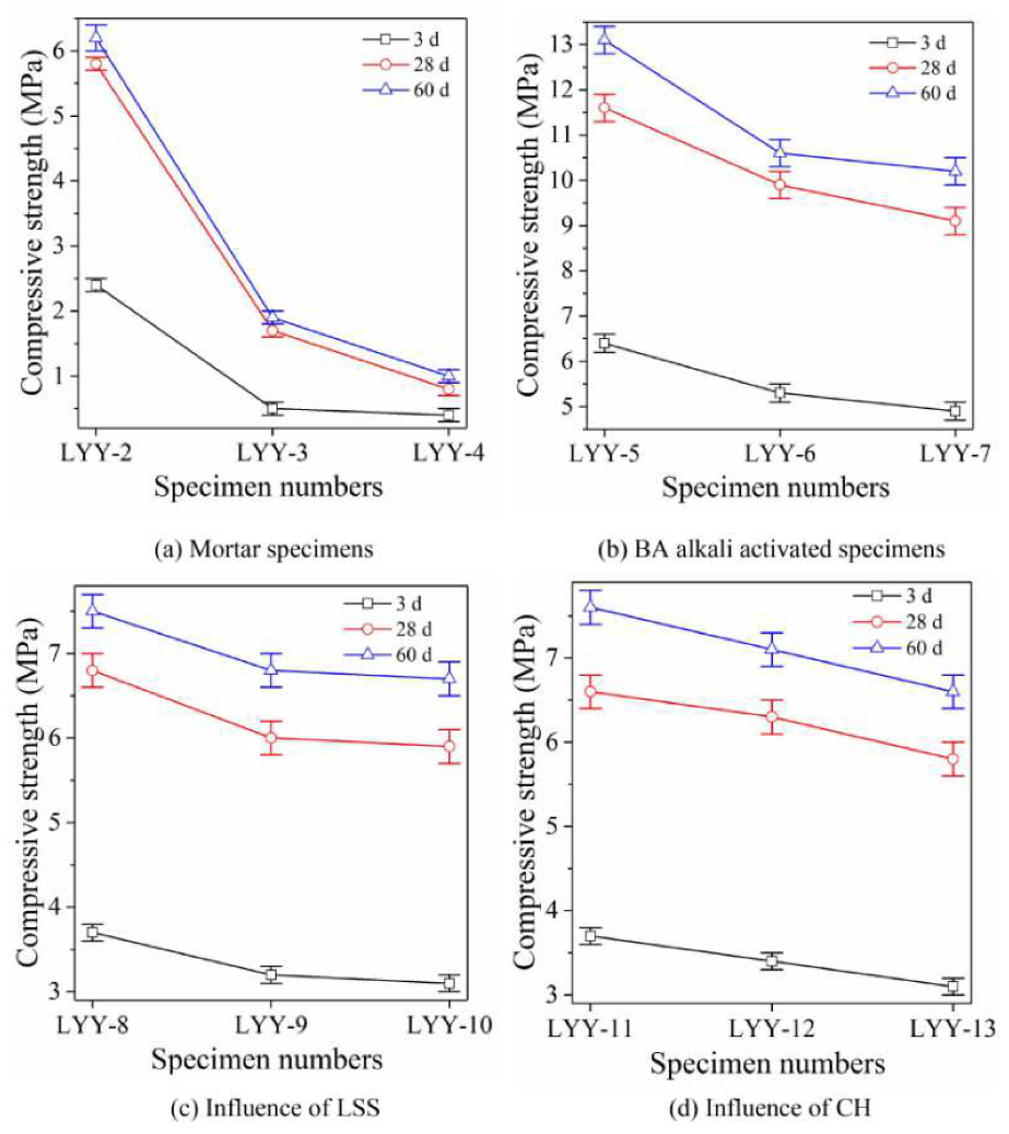 Polymers 14 02222 g003 550