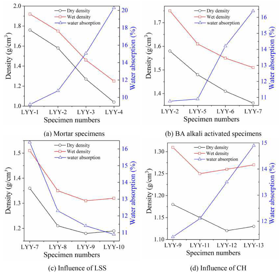 Polymers 14 02222 g004 550
