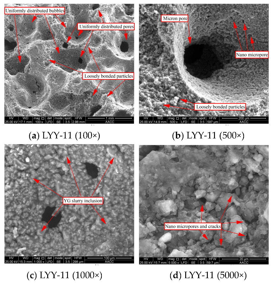 Polymers 14 02222 g006 550