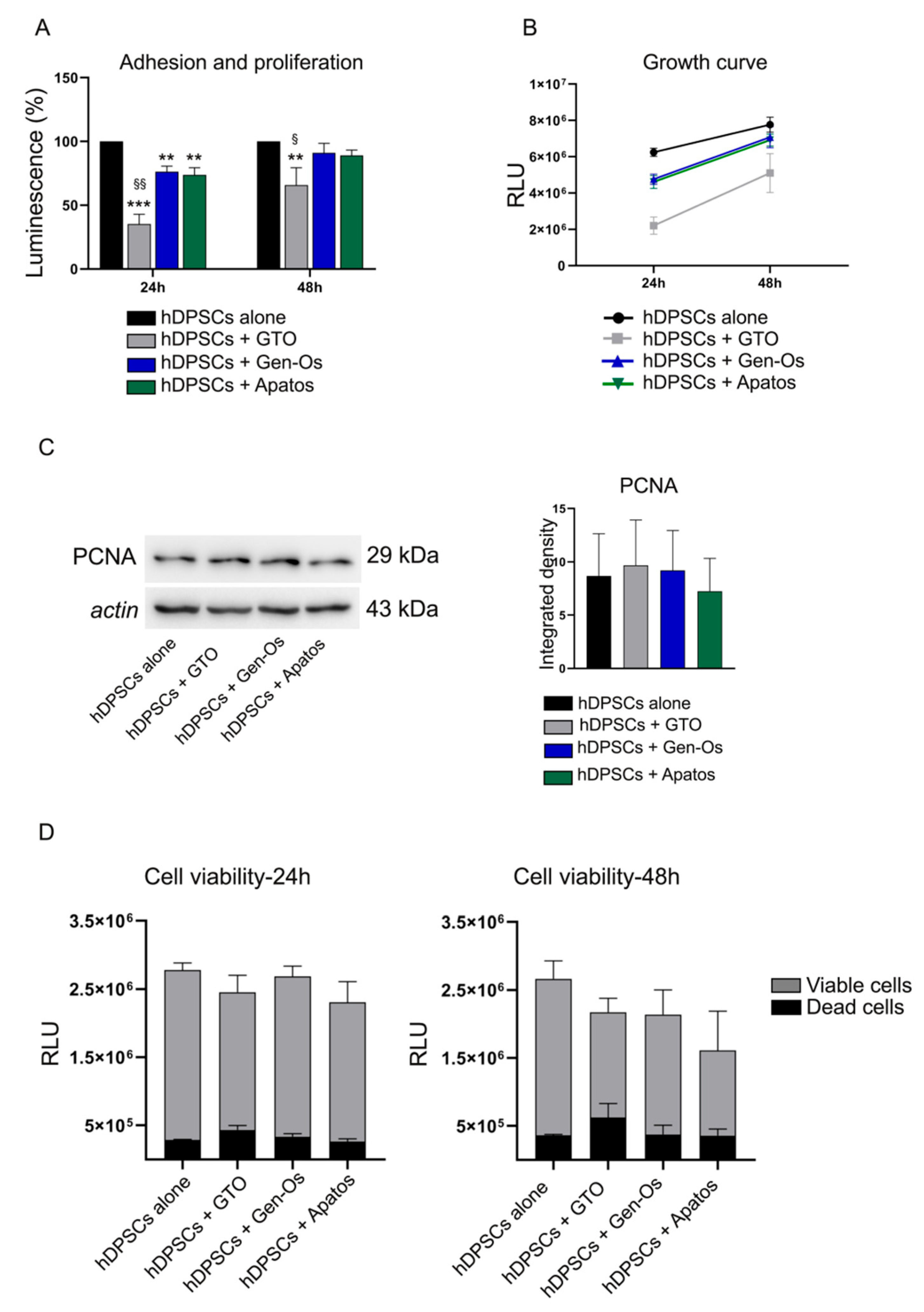 Polymers 14 02223 g003 550