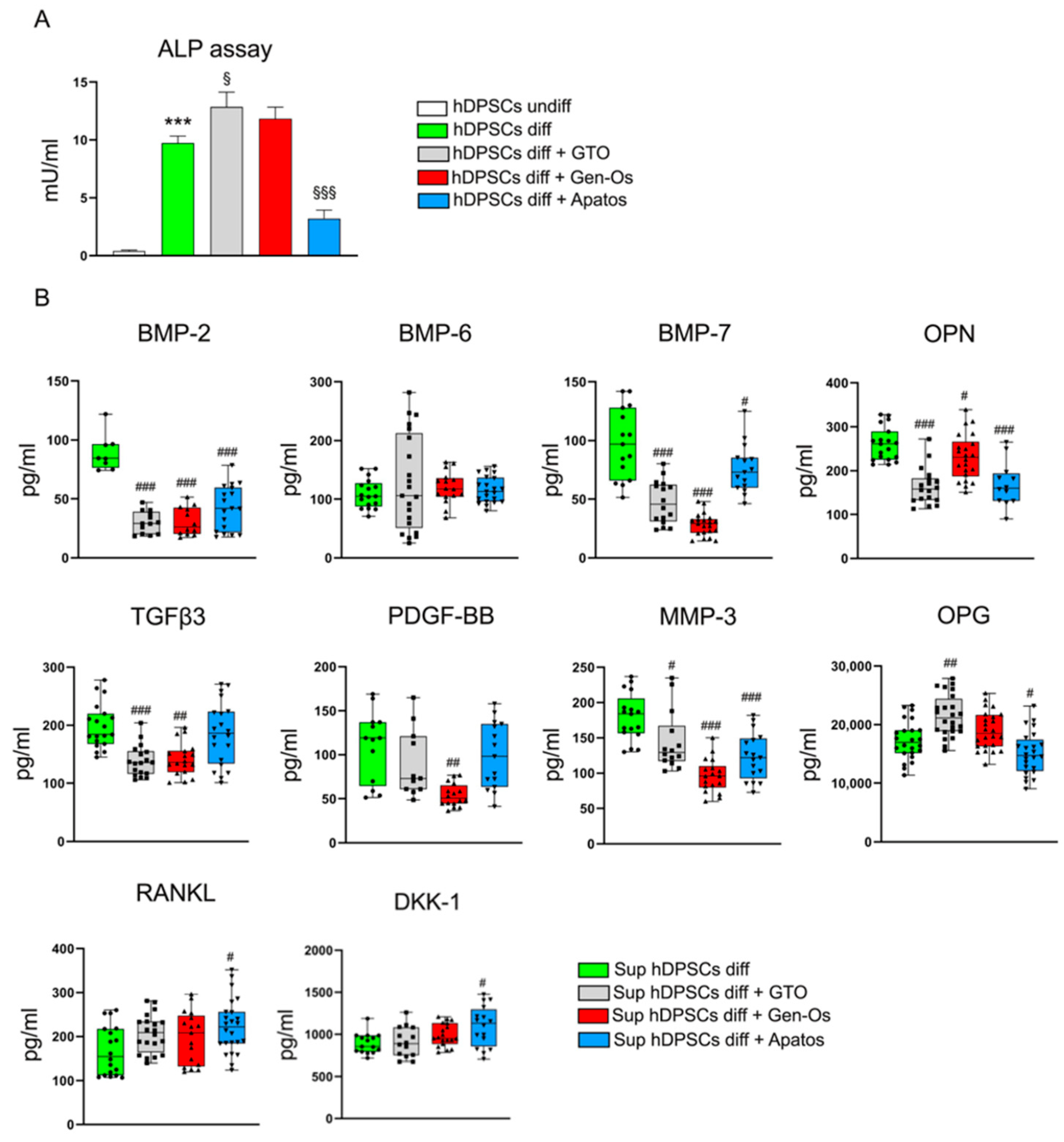 Polymers 14 02223 g006 550