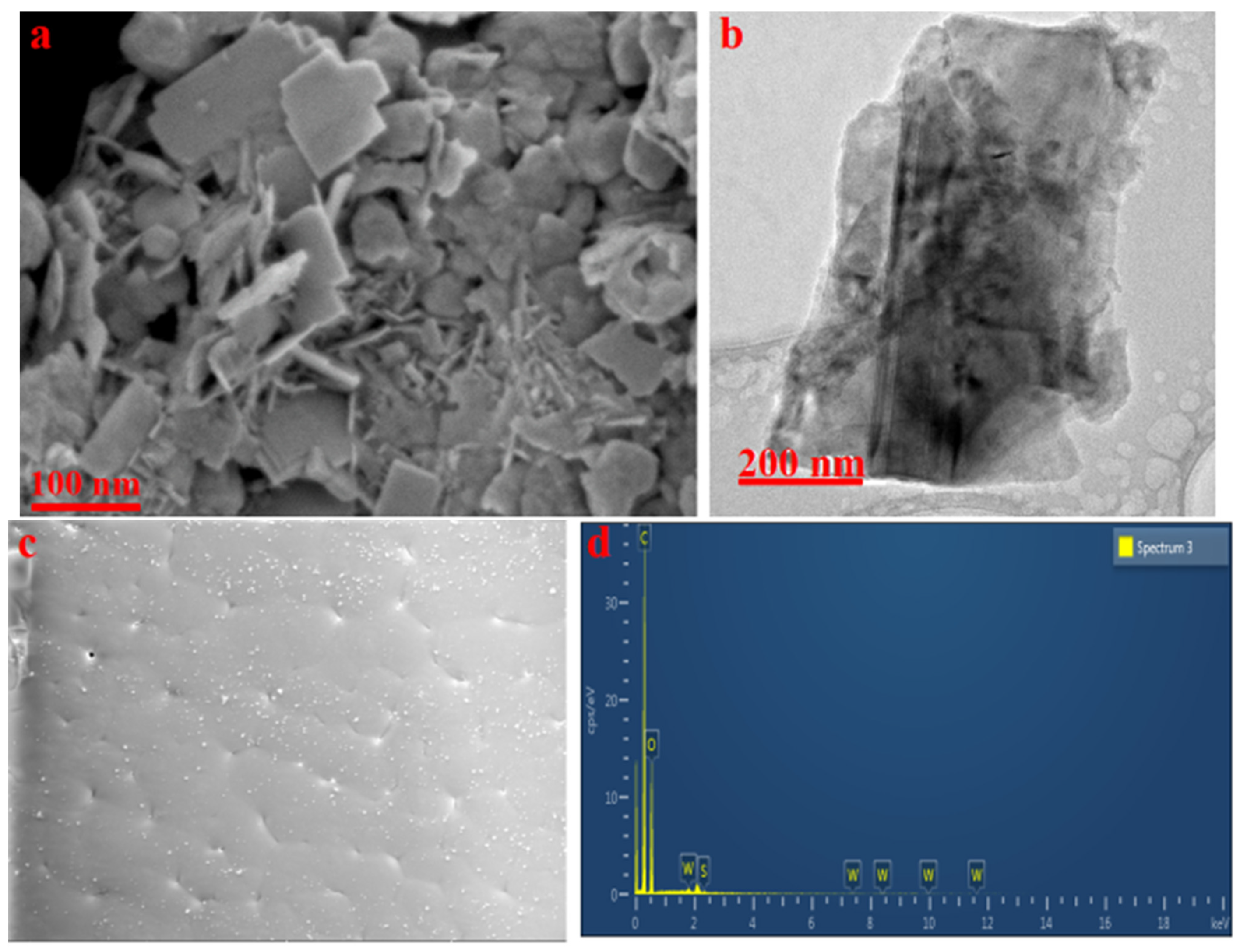 Polymers 14 02224 g002
