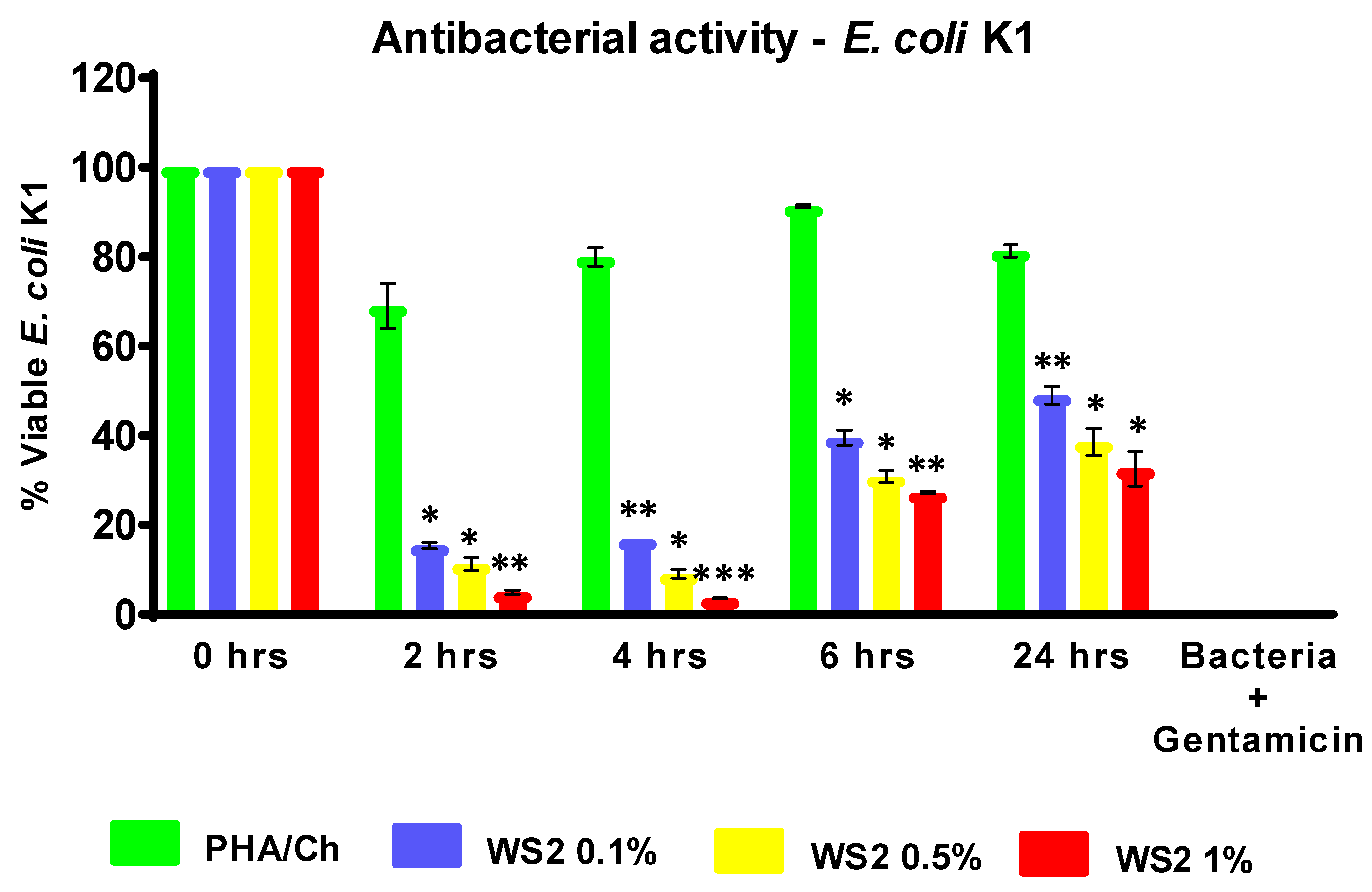 Polymers 14 02224 g006
