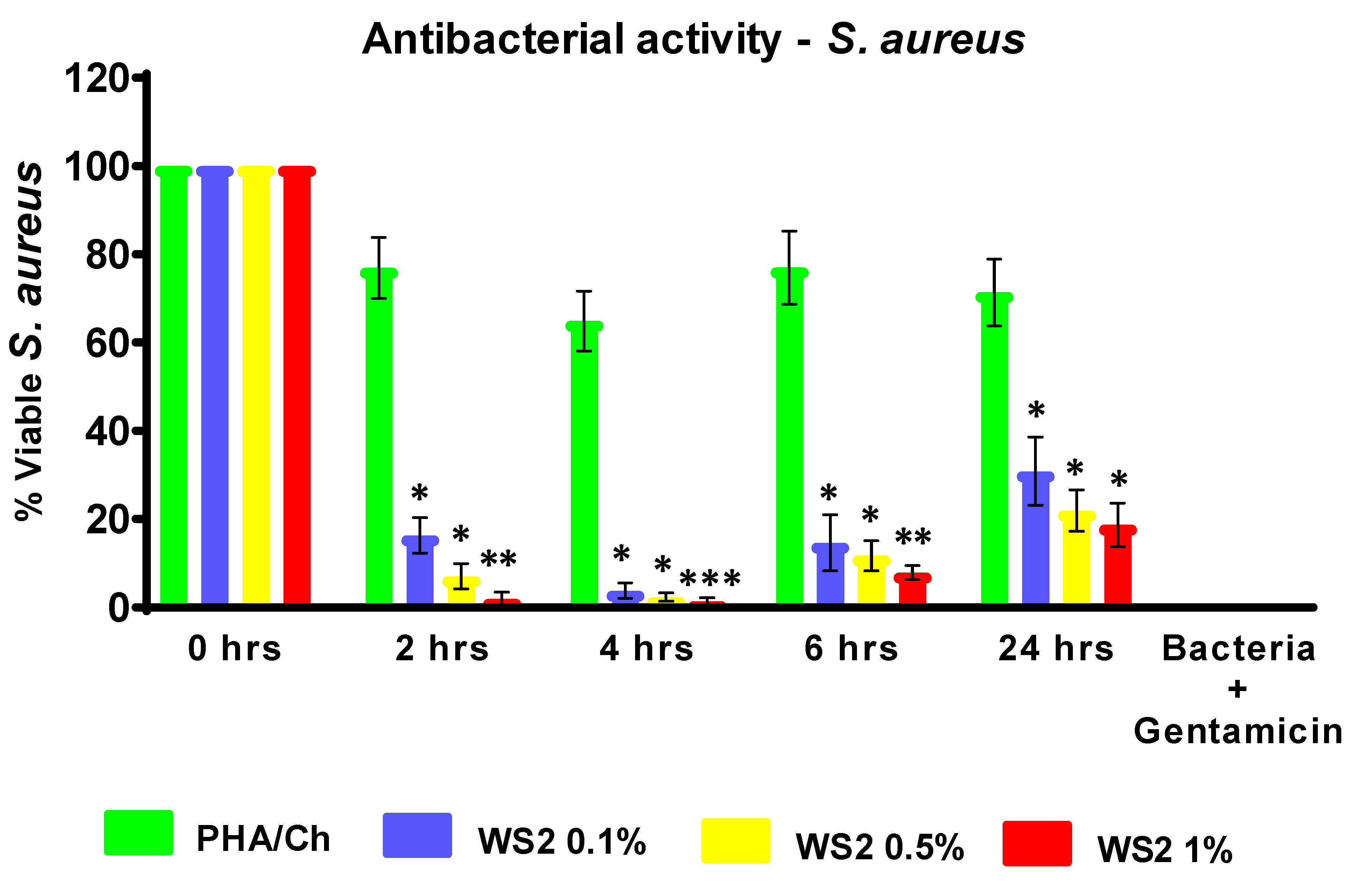 Polymers 14 02224 g007