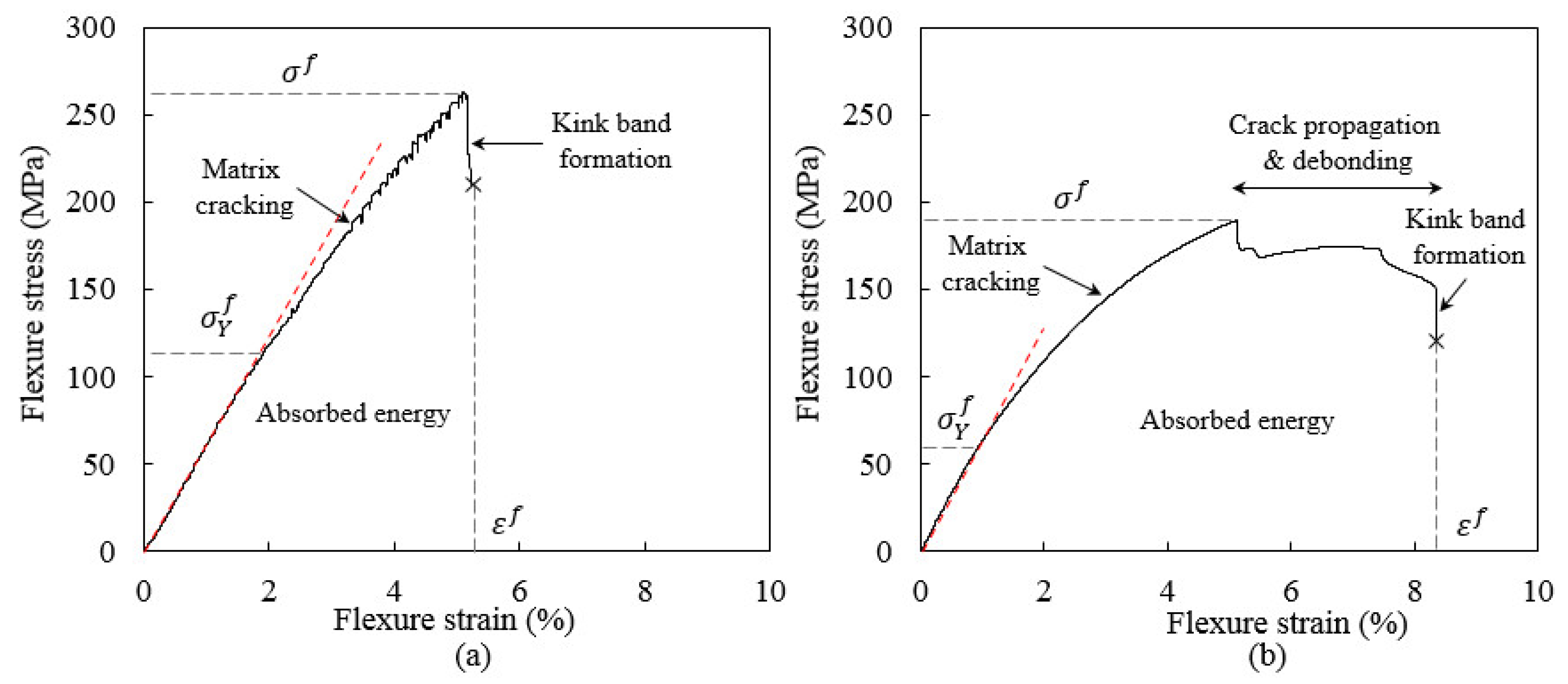 Polymers 14 02225 g001