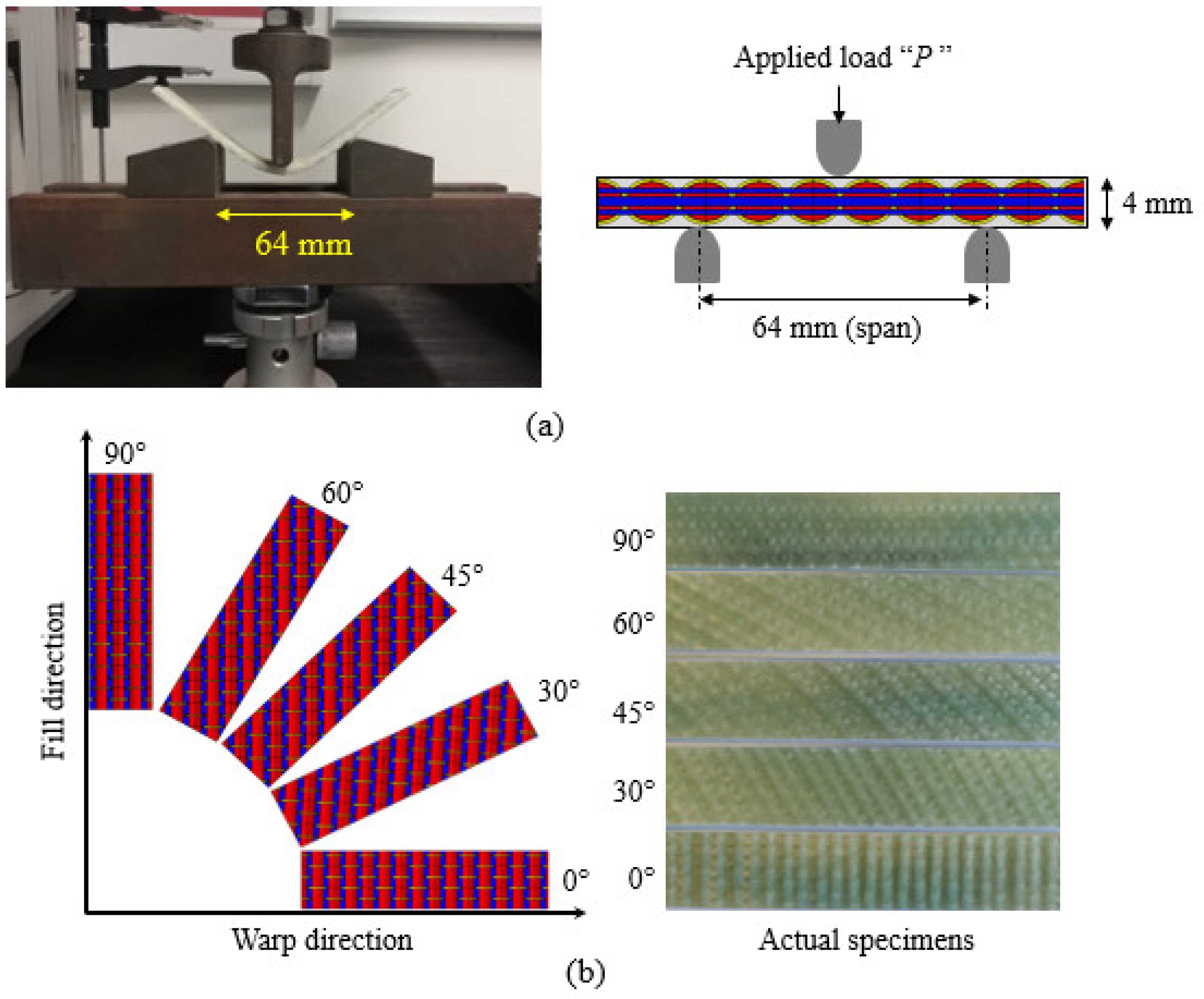 Polymers 14 02225 g003