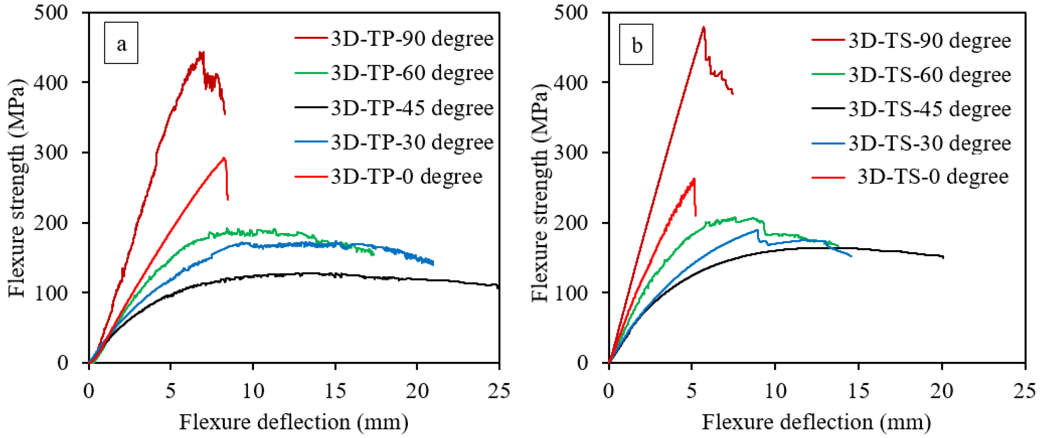 Polymers 14 02225 g004