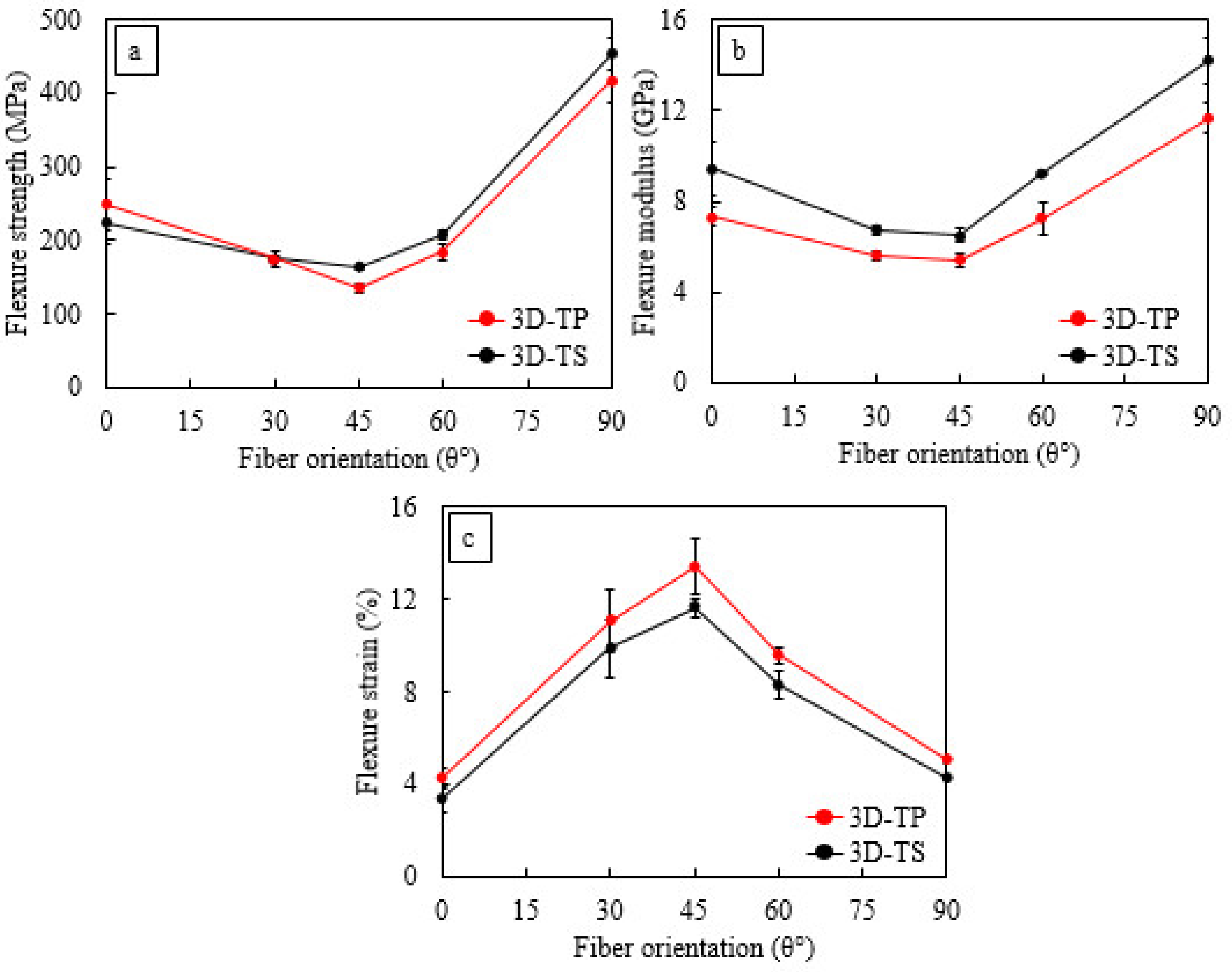 Polymers 14 02225 g005