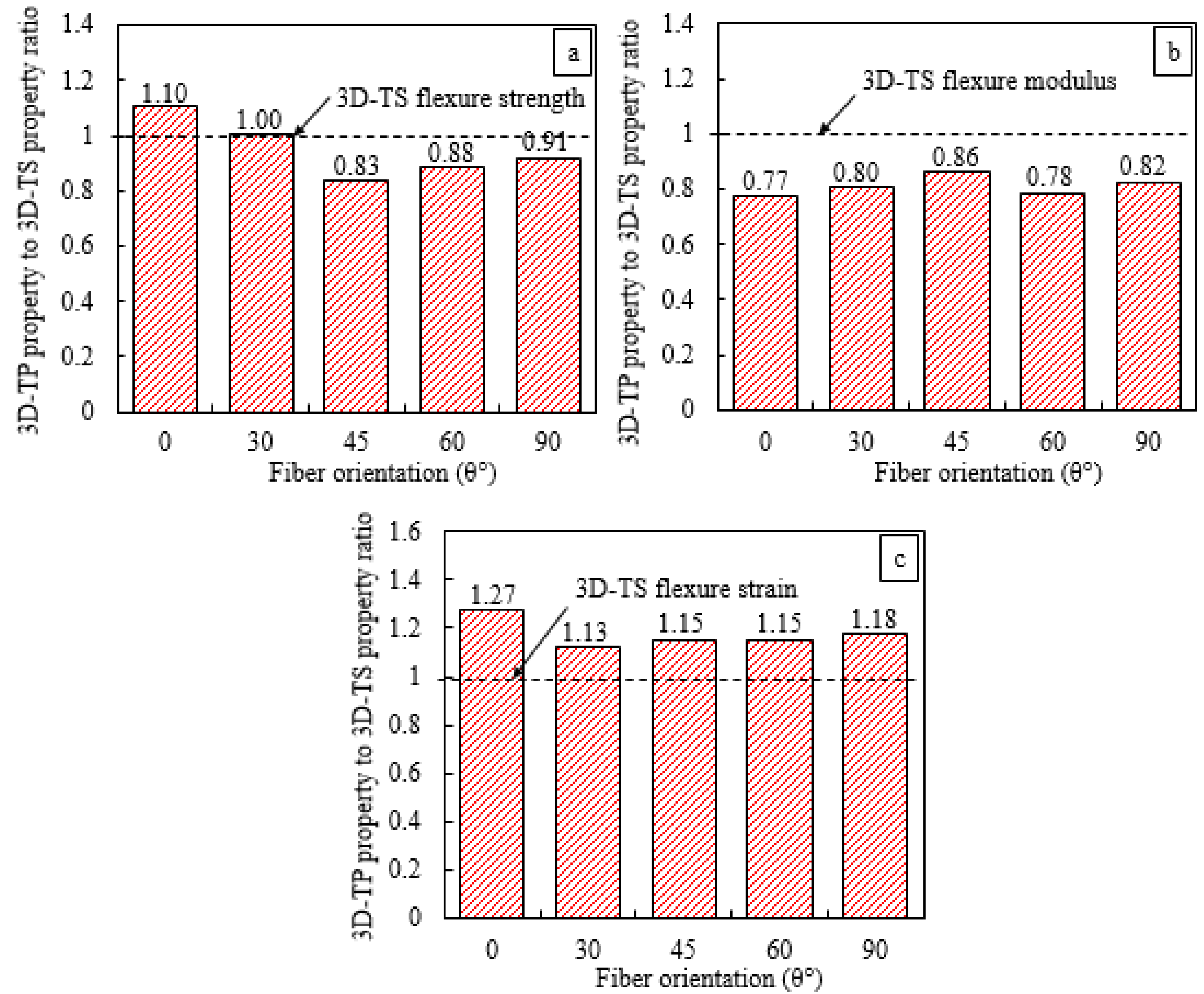 Polymers 14 02225 g006