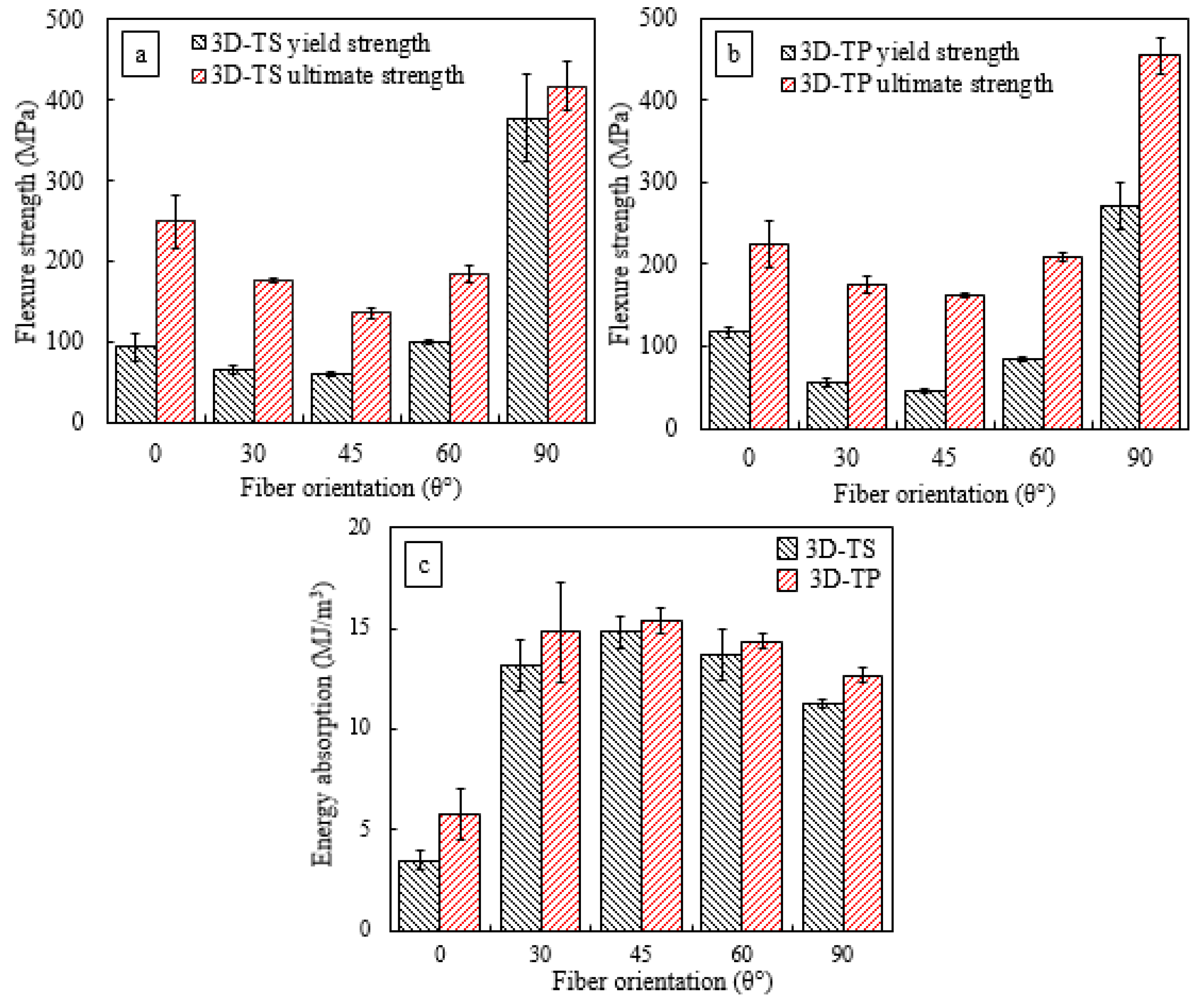 Polymers 14 02225 g007