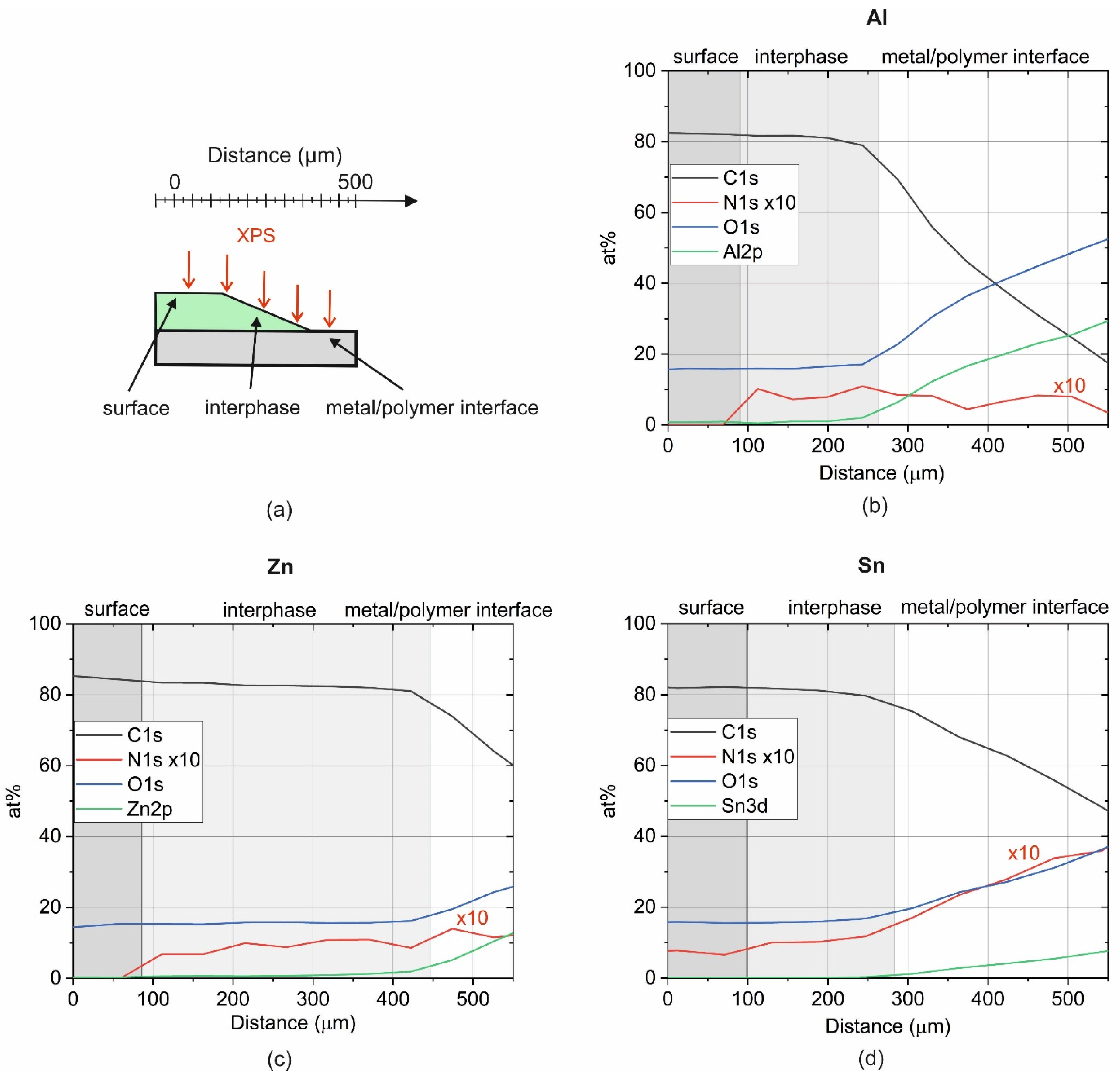 Polymers 14 02226 g007 Polymers 14 02226 g007