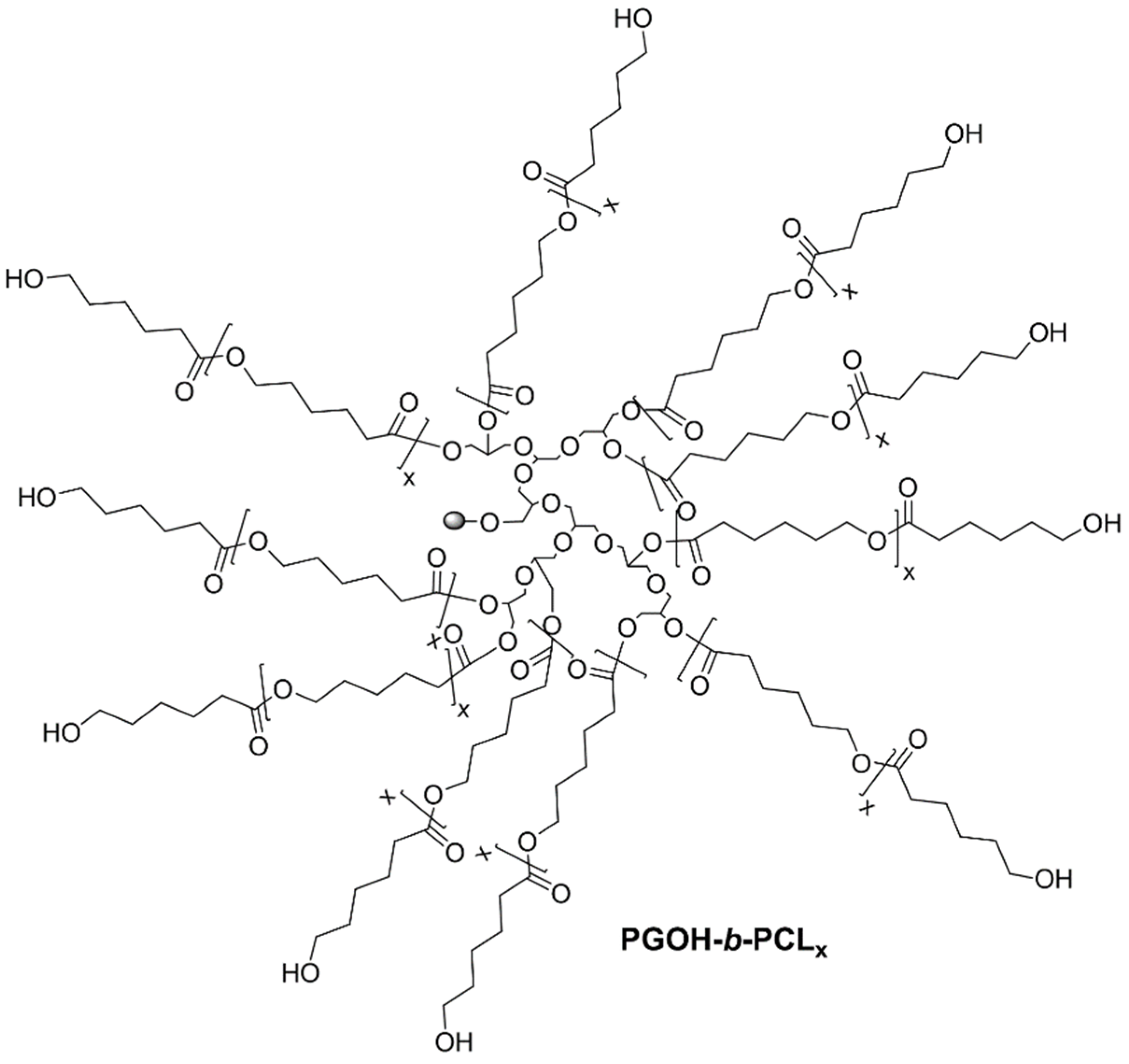 Polymers 14 02228 sch013 Polymers 14 02228 sch013