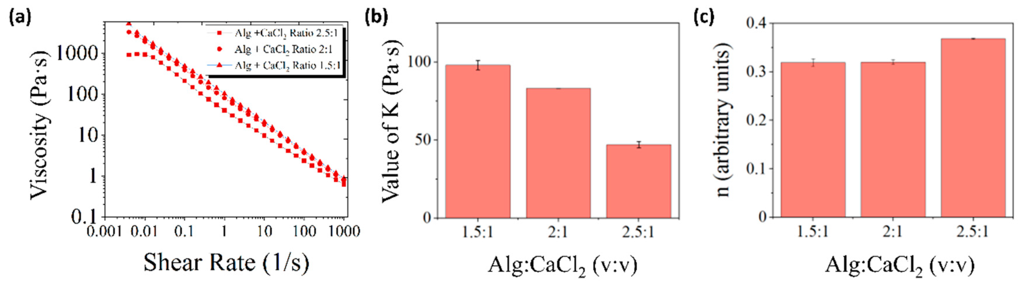 Polymers 14 02229 g001