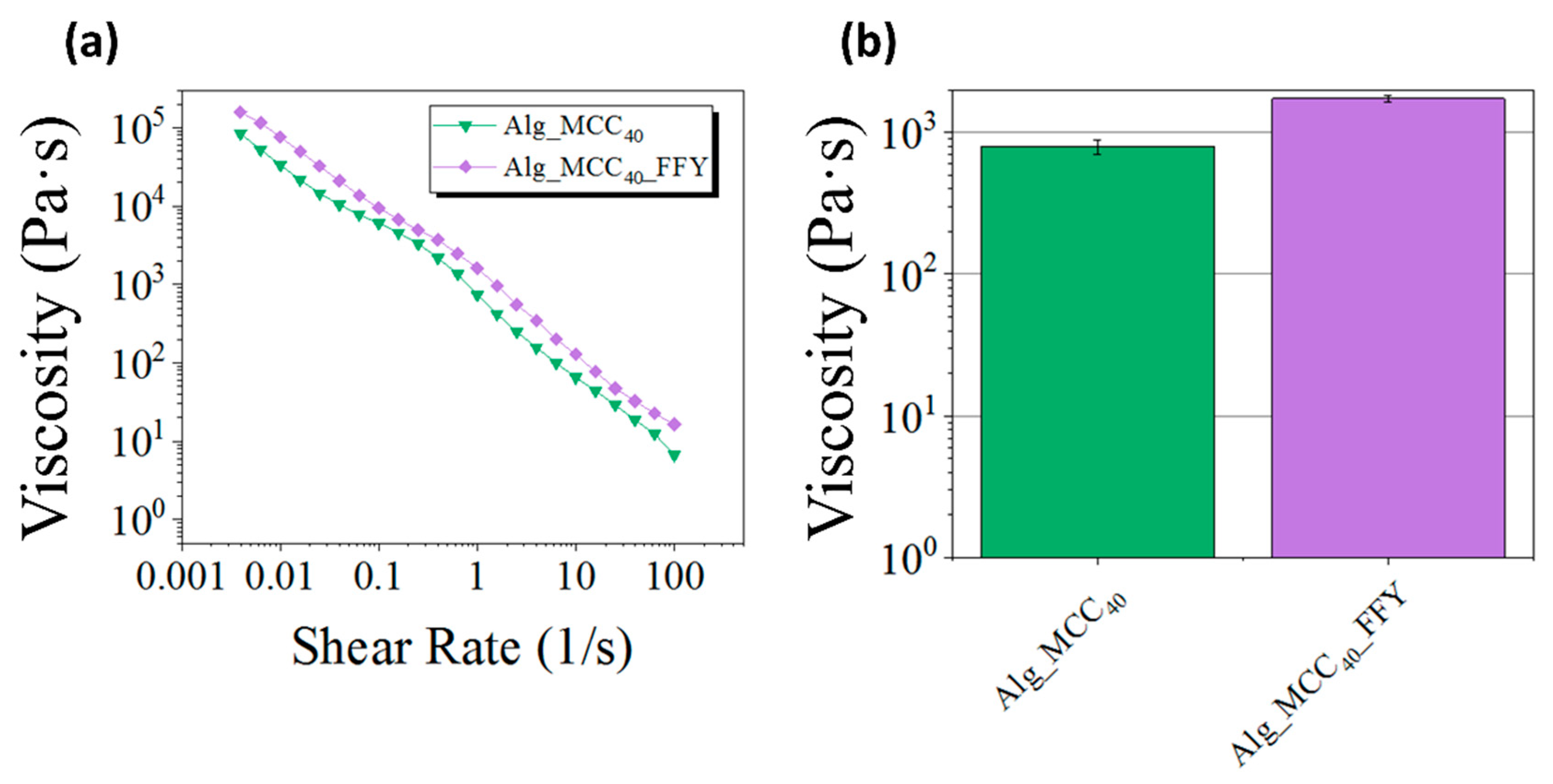 Polymers 14 02229 g003