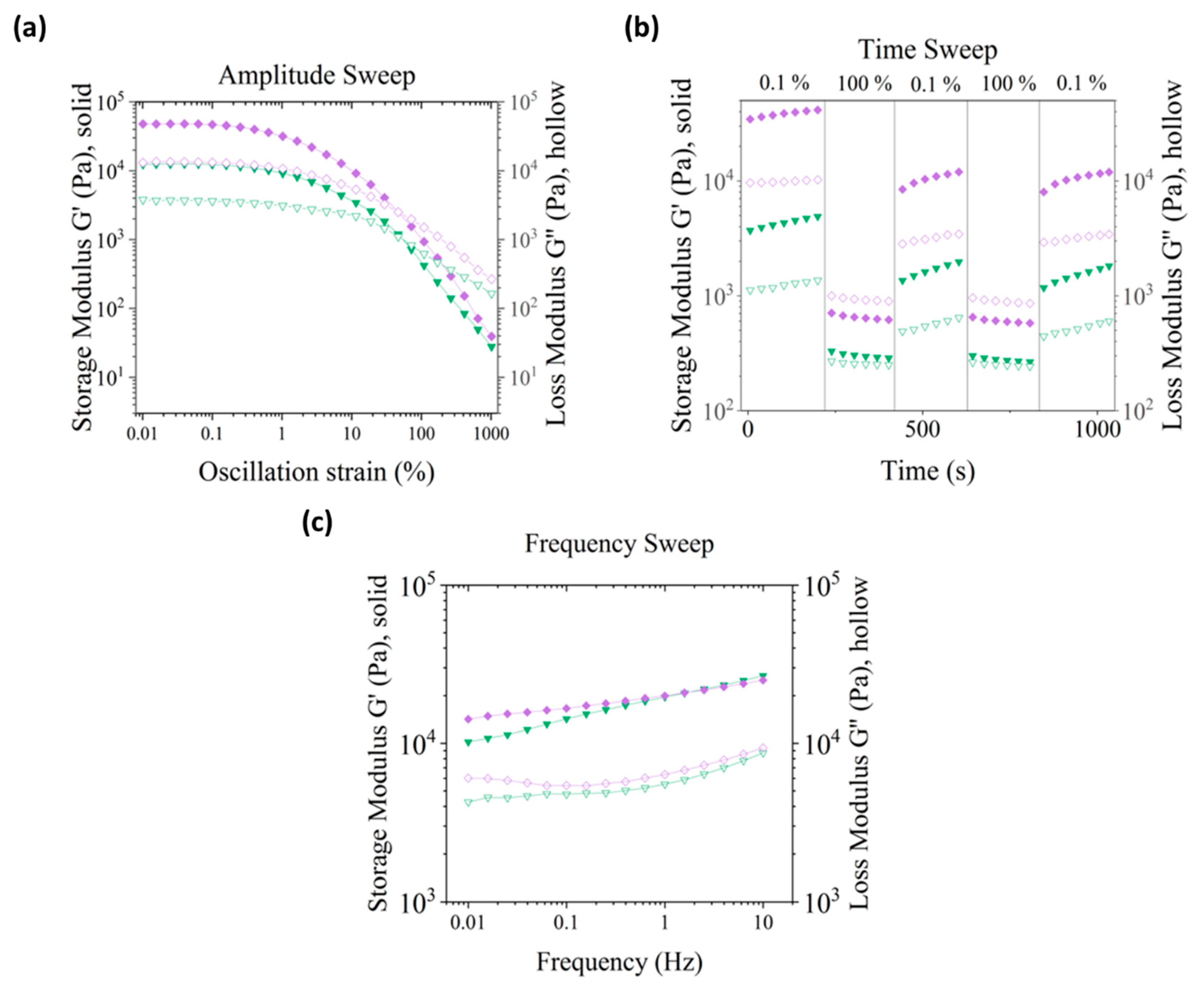 Polymers 14 02229 g004