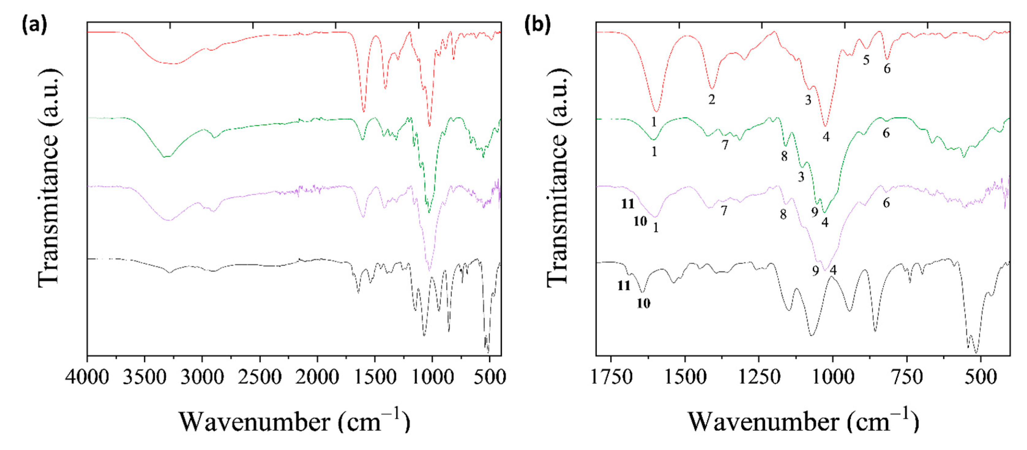 Polymers 14 02229 g007