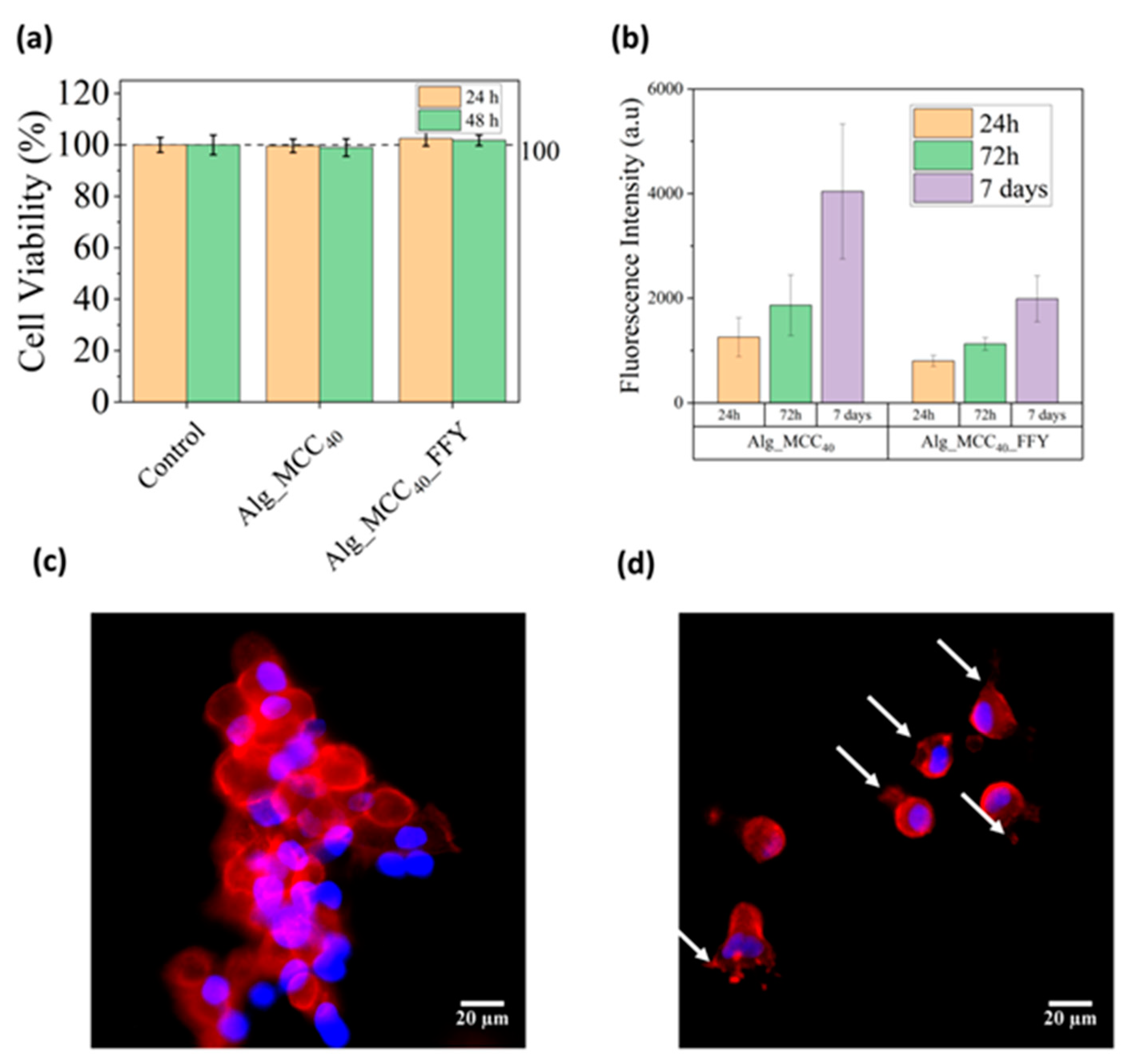 Polymers 14 02229 g008