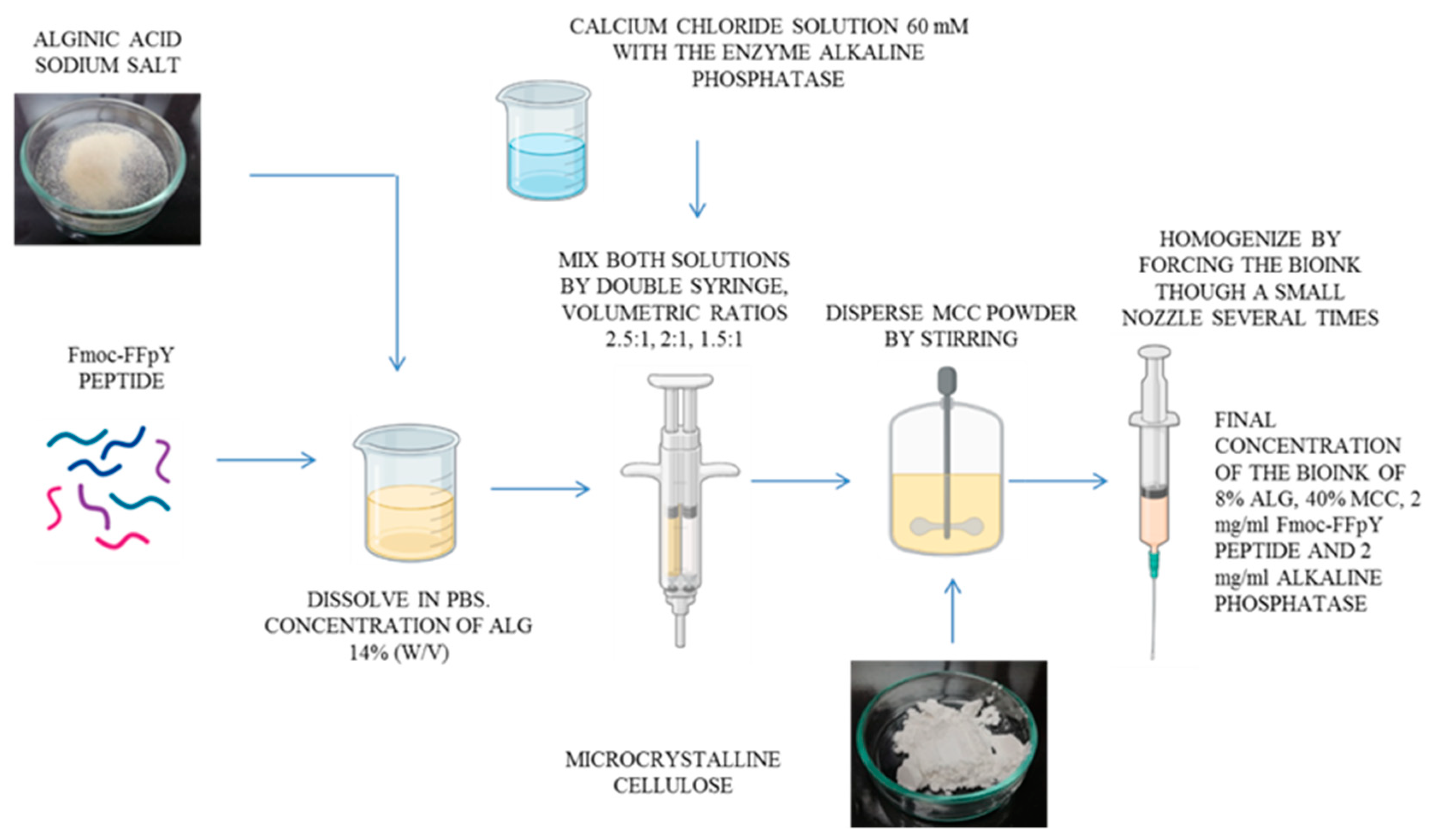Polymers 14 02229 sch001