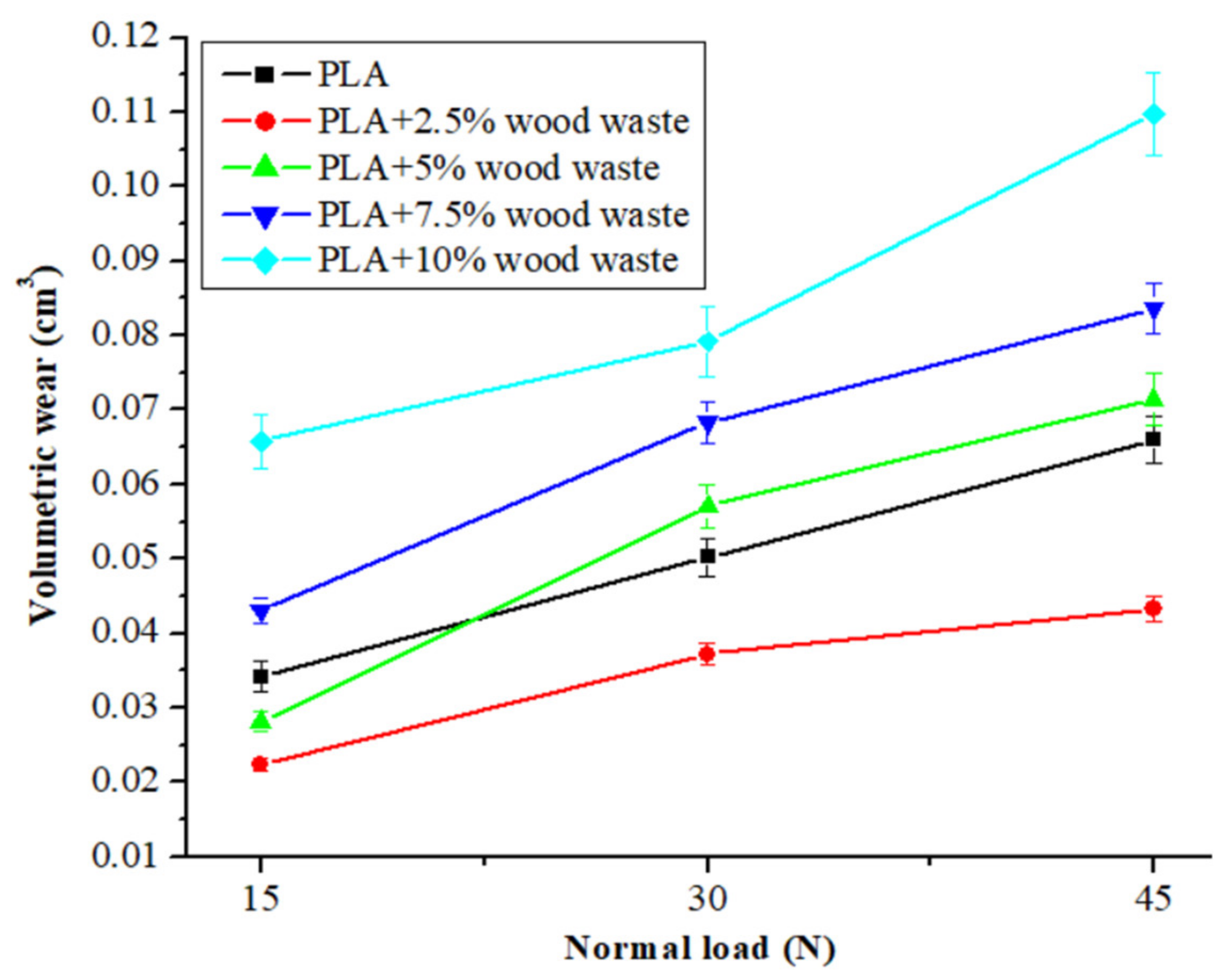 Polymers 14 02230 g003