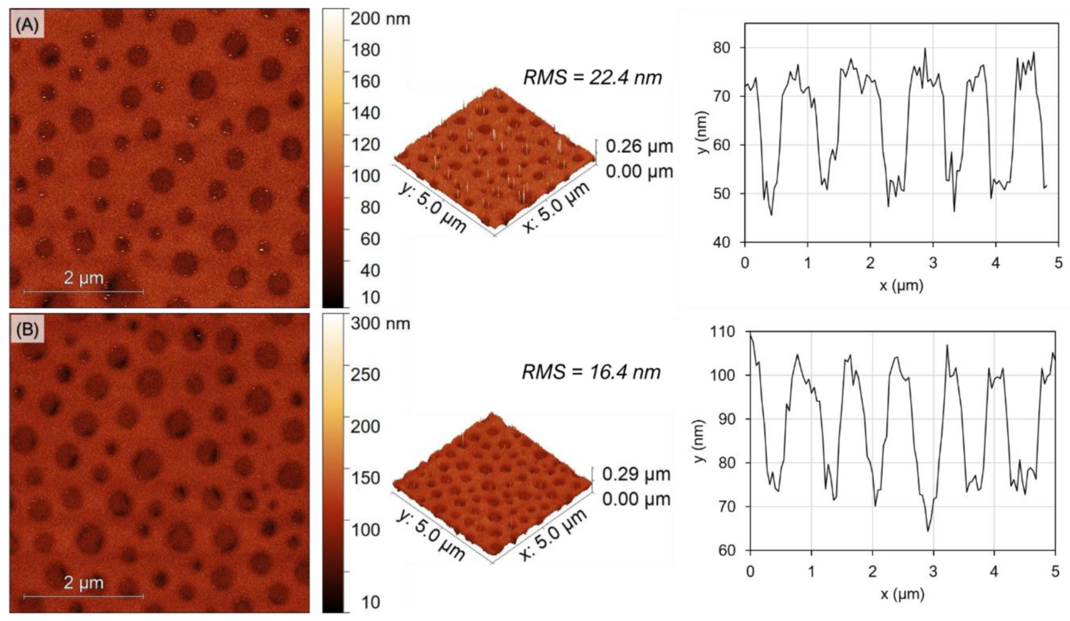 Polymers 14 02231 g006 550