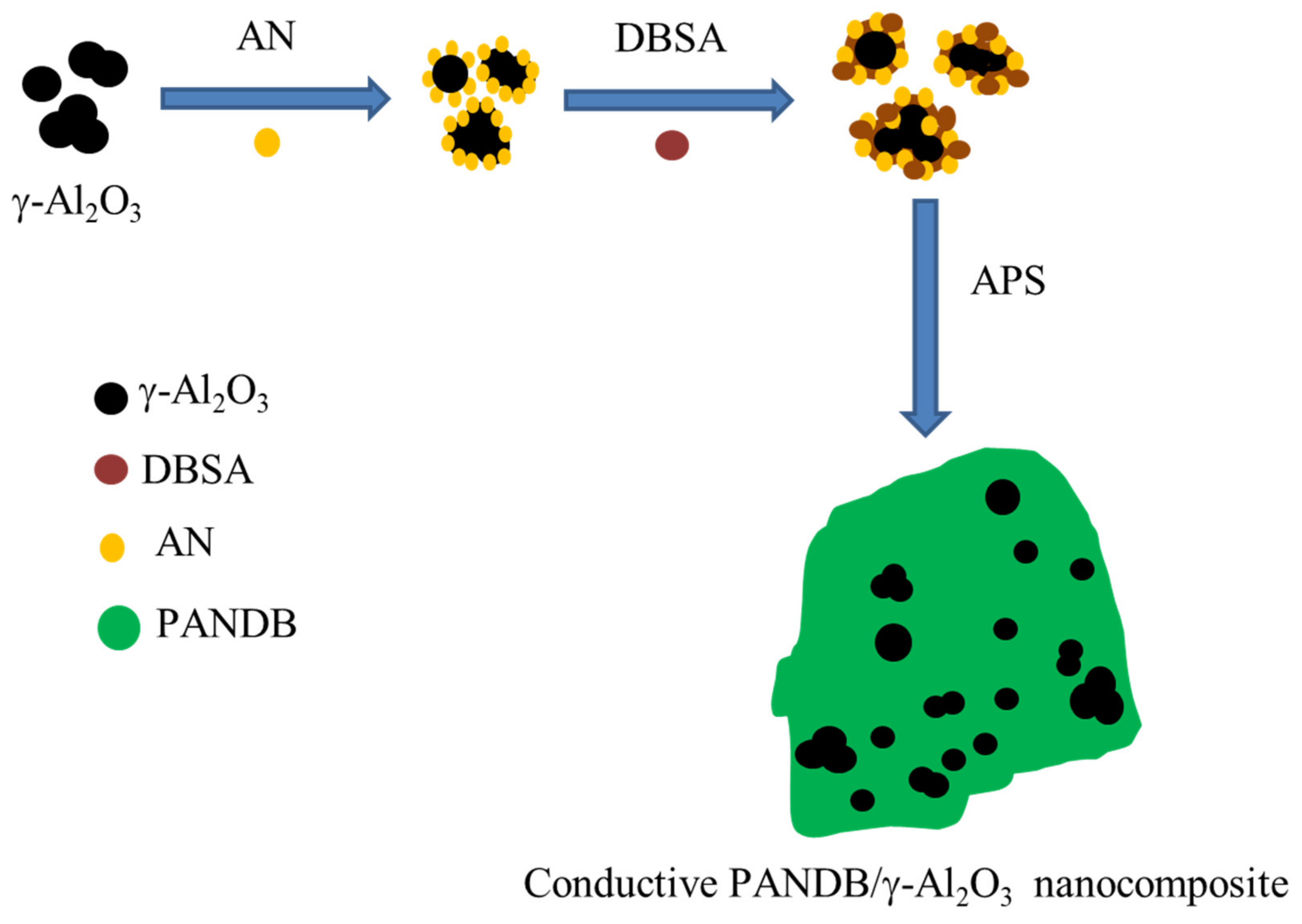 Polymers 14 02232 g007