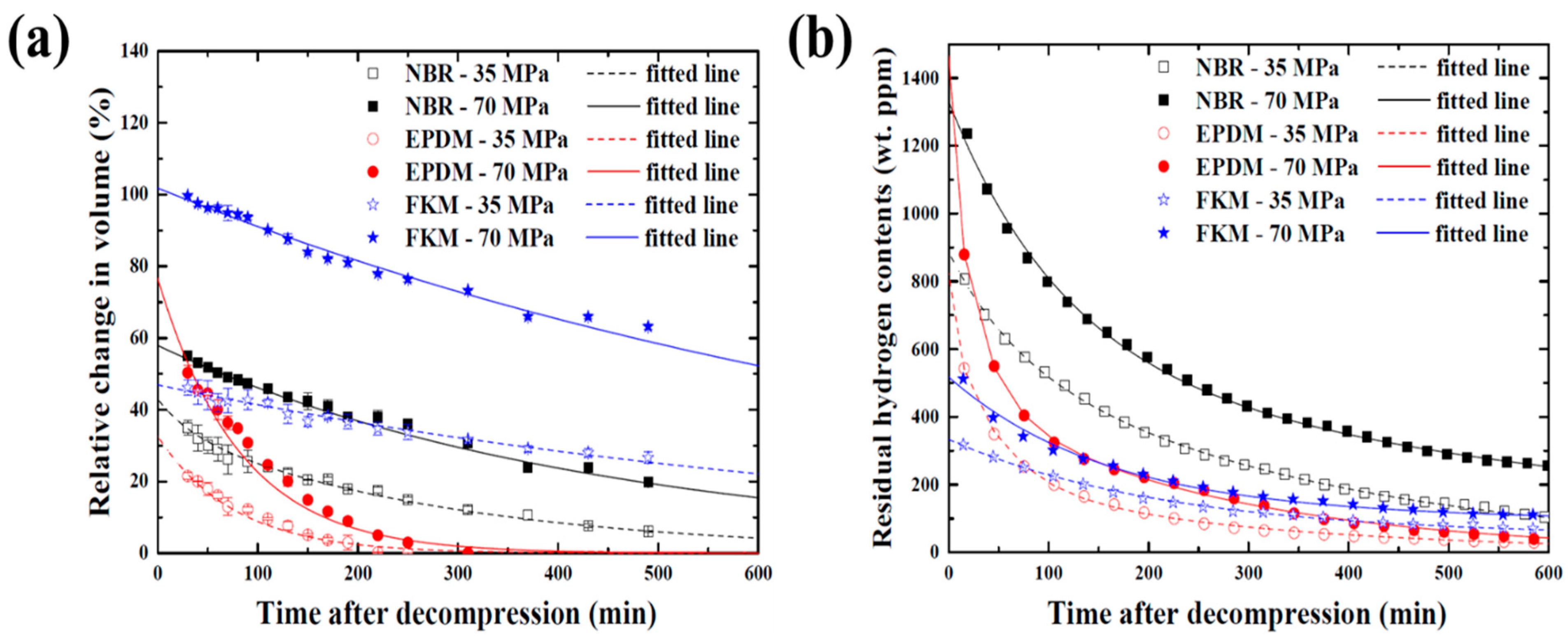 Polymers 14 02233 g004