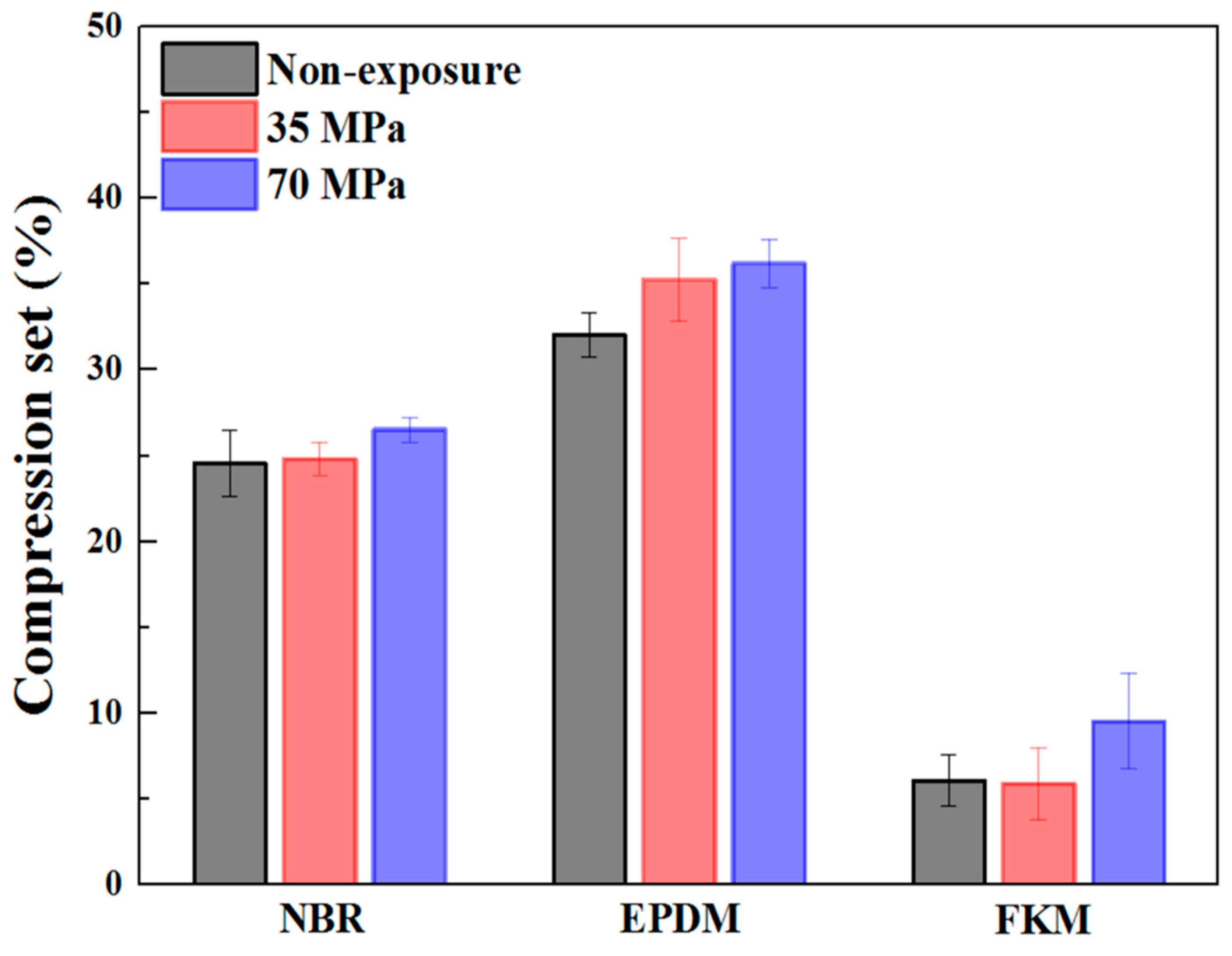 Polymers 14 02233 g006