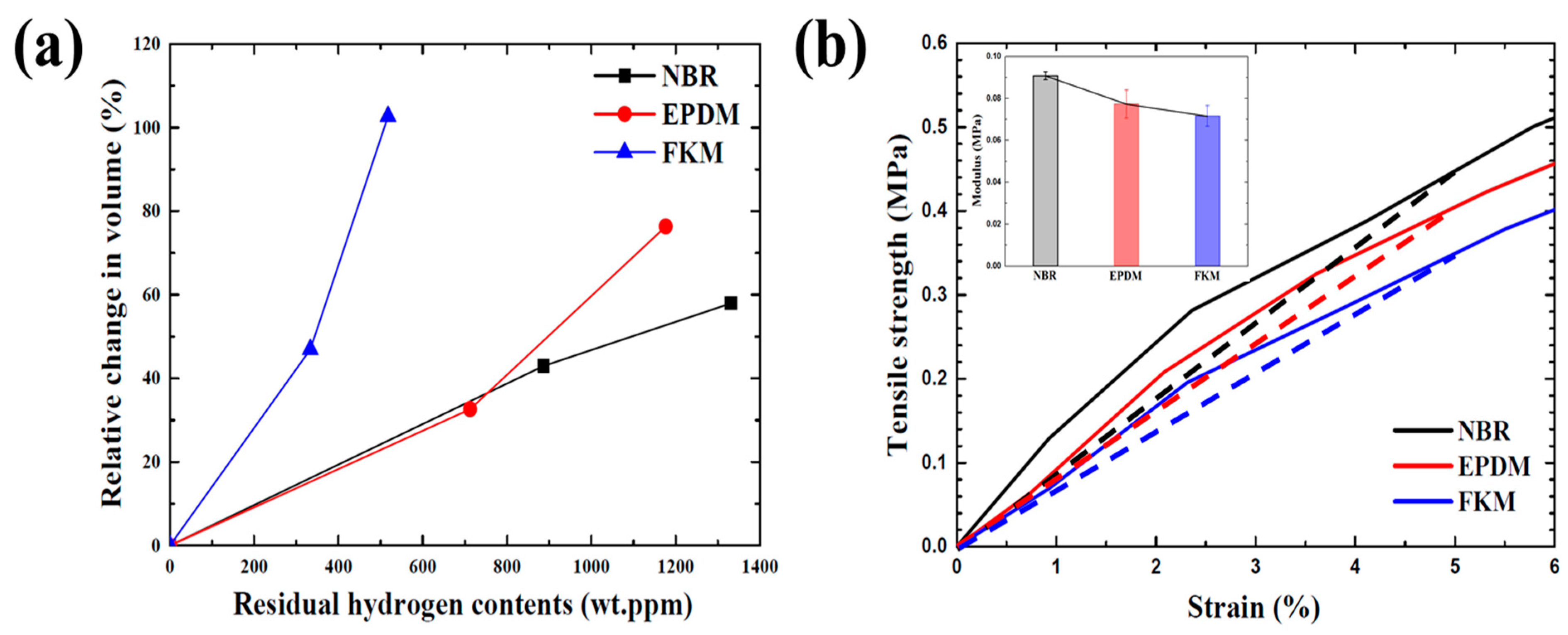 Polymers 14 02233 g011