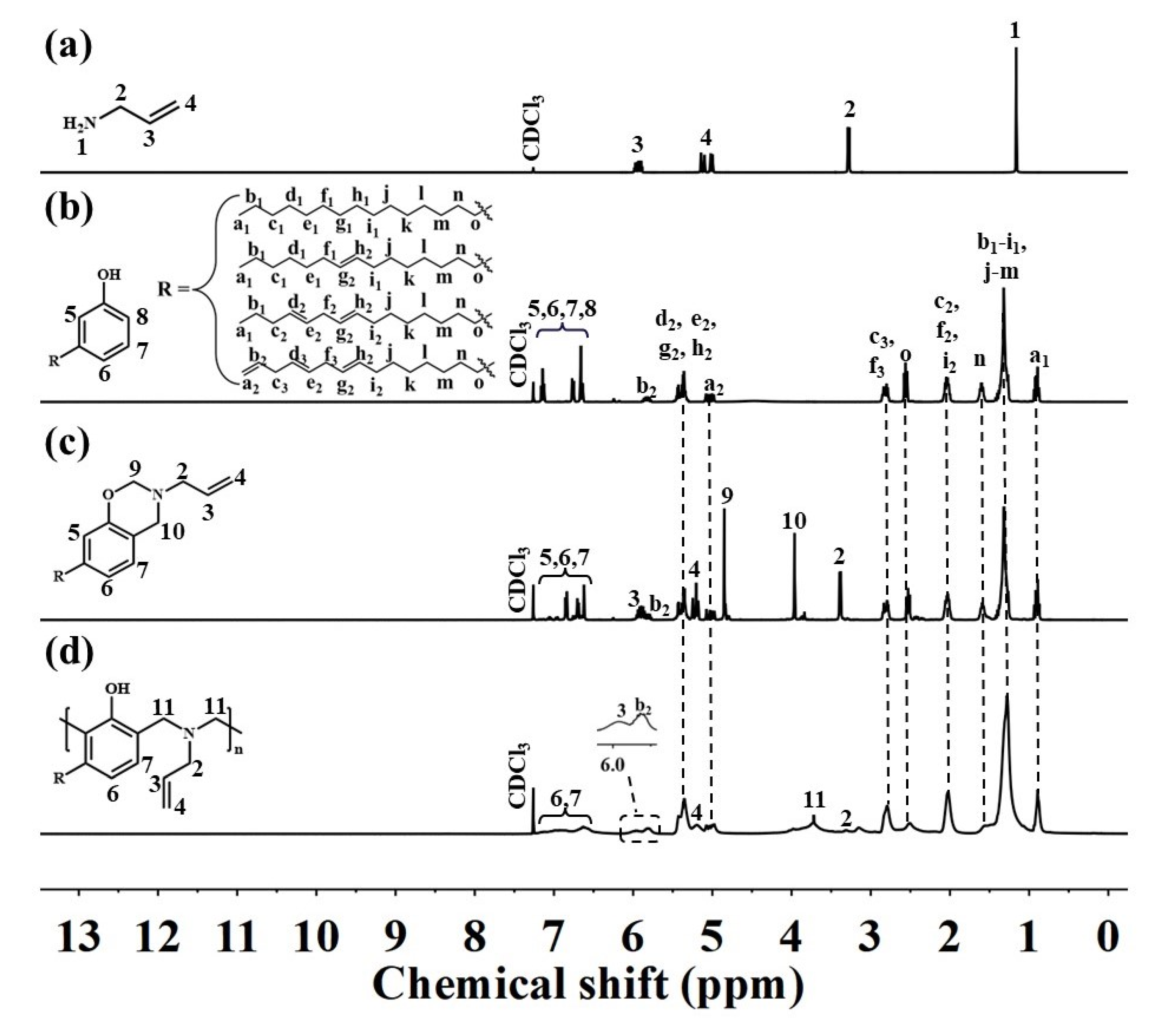 Polymers 14 02234 g002 550