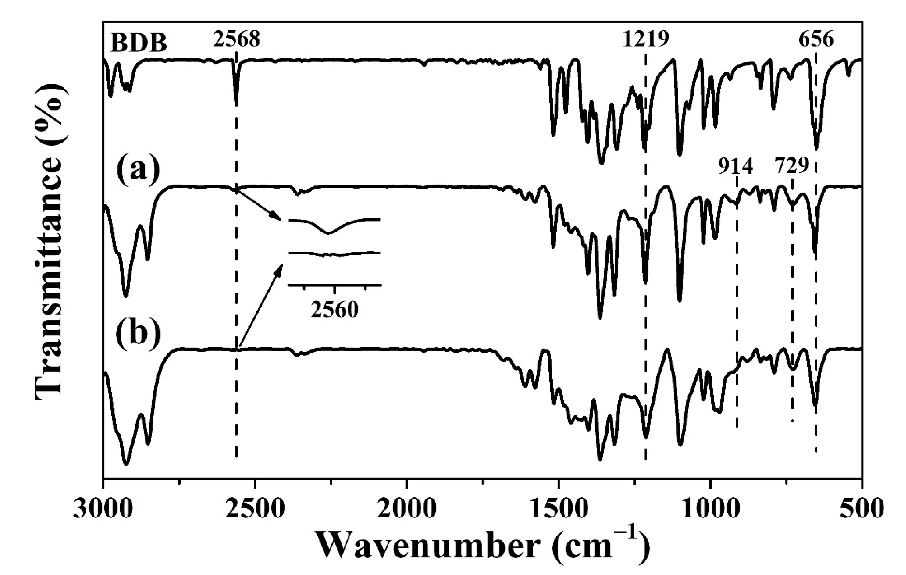 Polymers 14 02234 g003 550