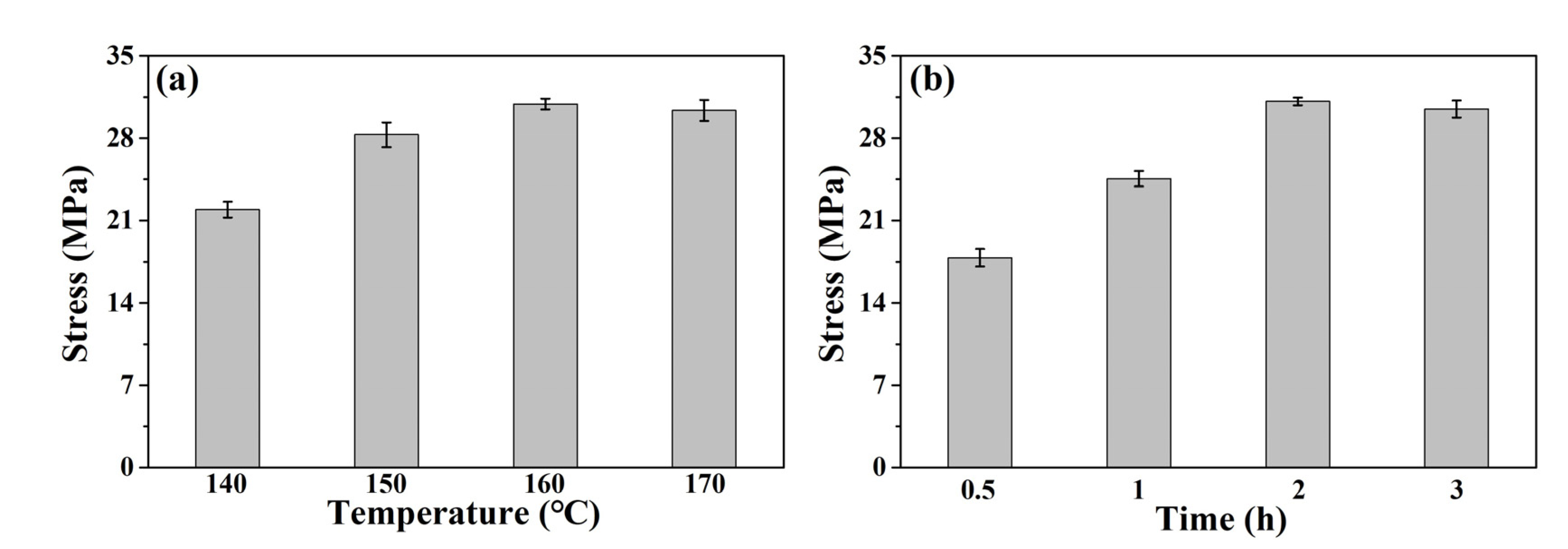 Polymers 14 02234 g005 550