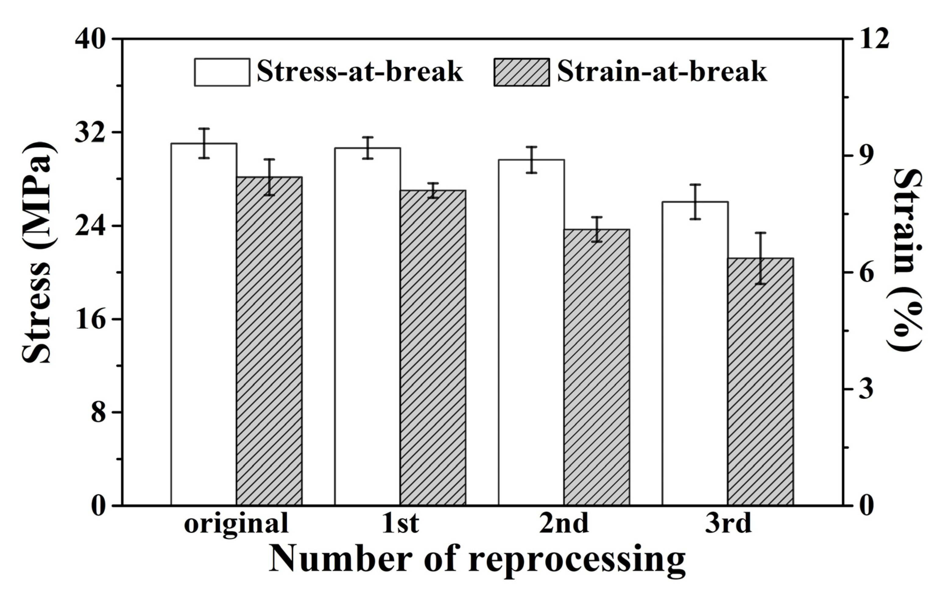 Polymers 14 02234 g006 550