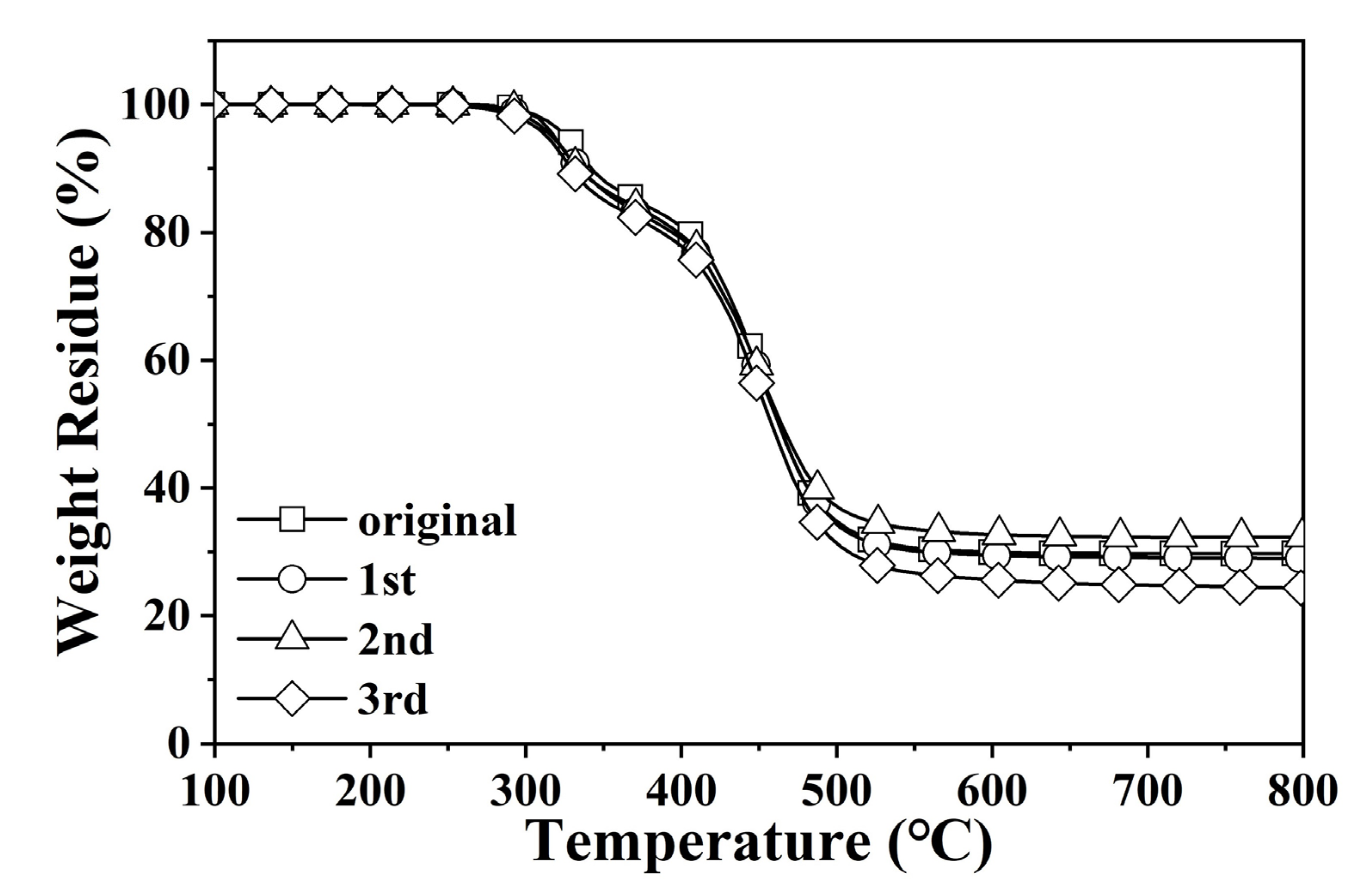 Polymers 14 02234 g008 550