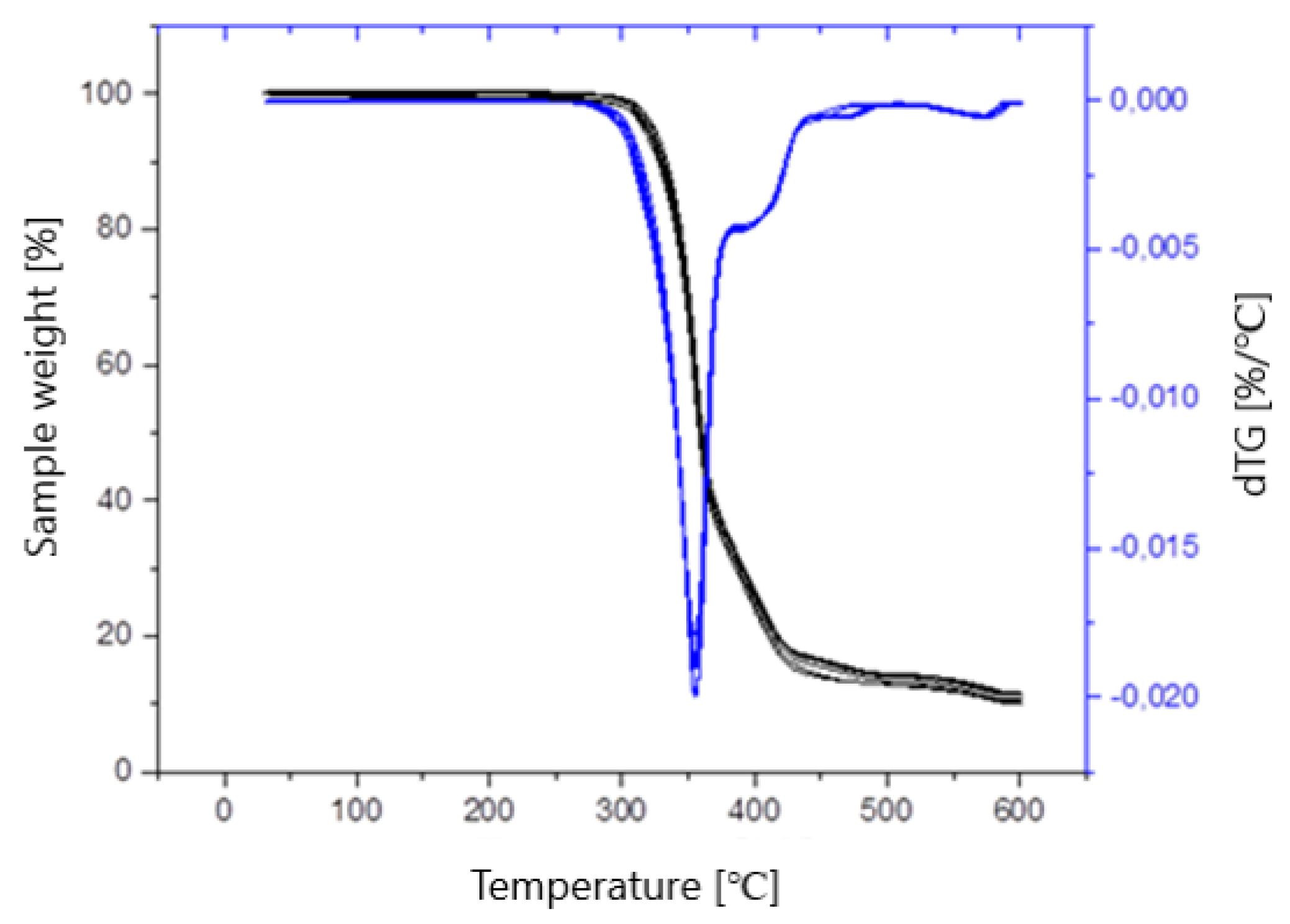 Polymers 14 02236 g017