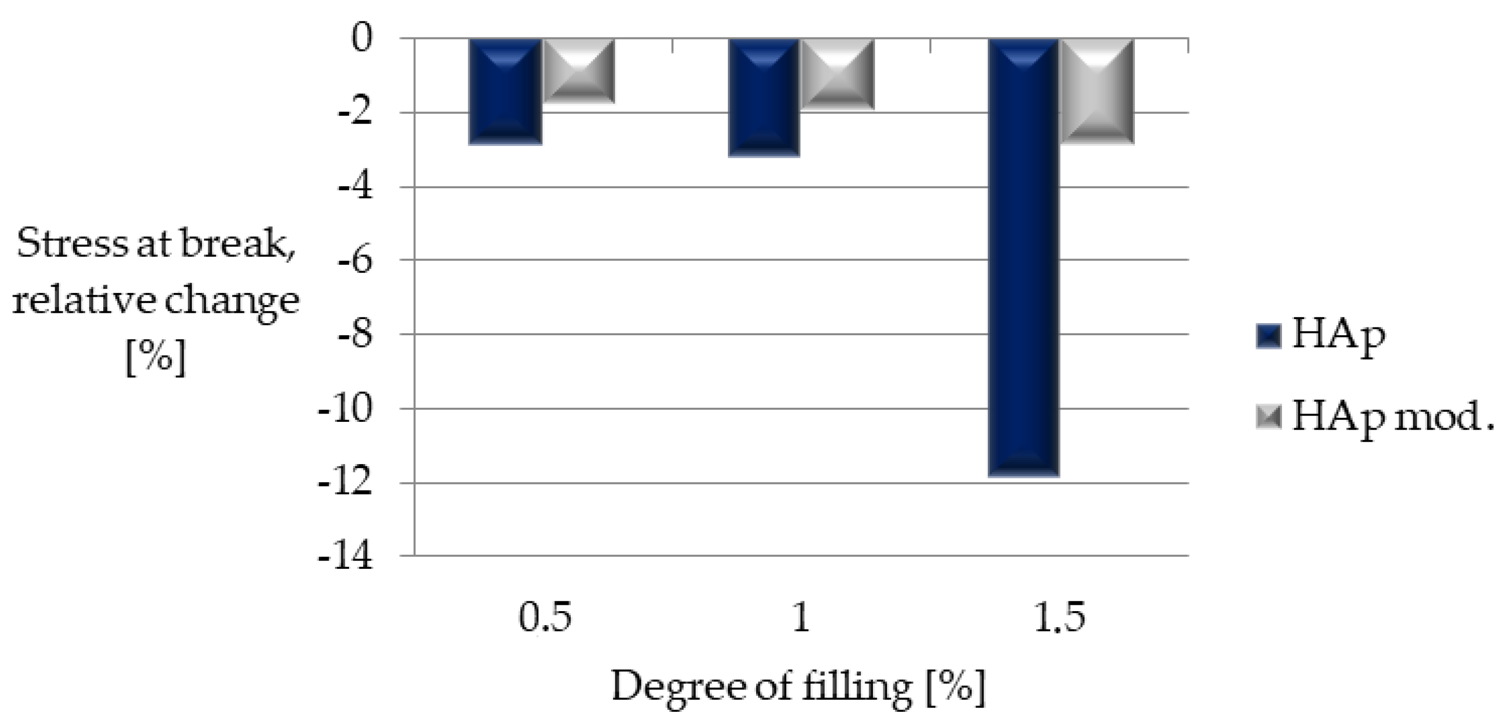 Polymers 14 02236 g021