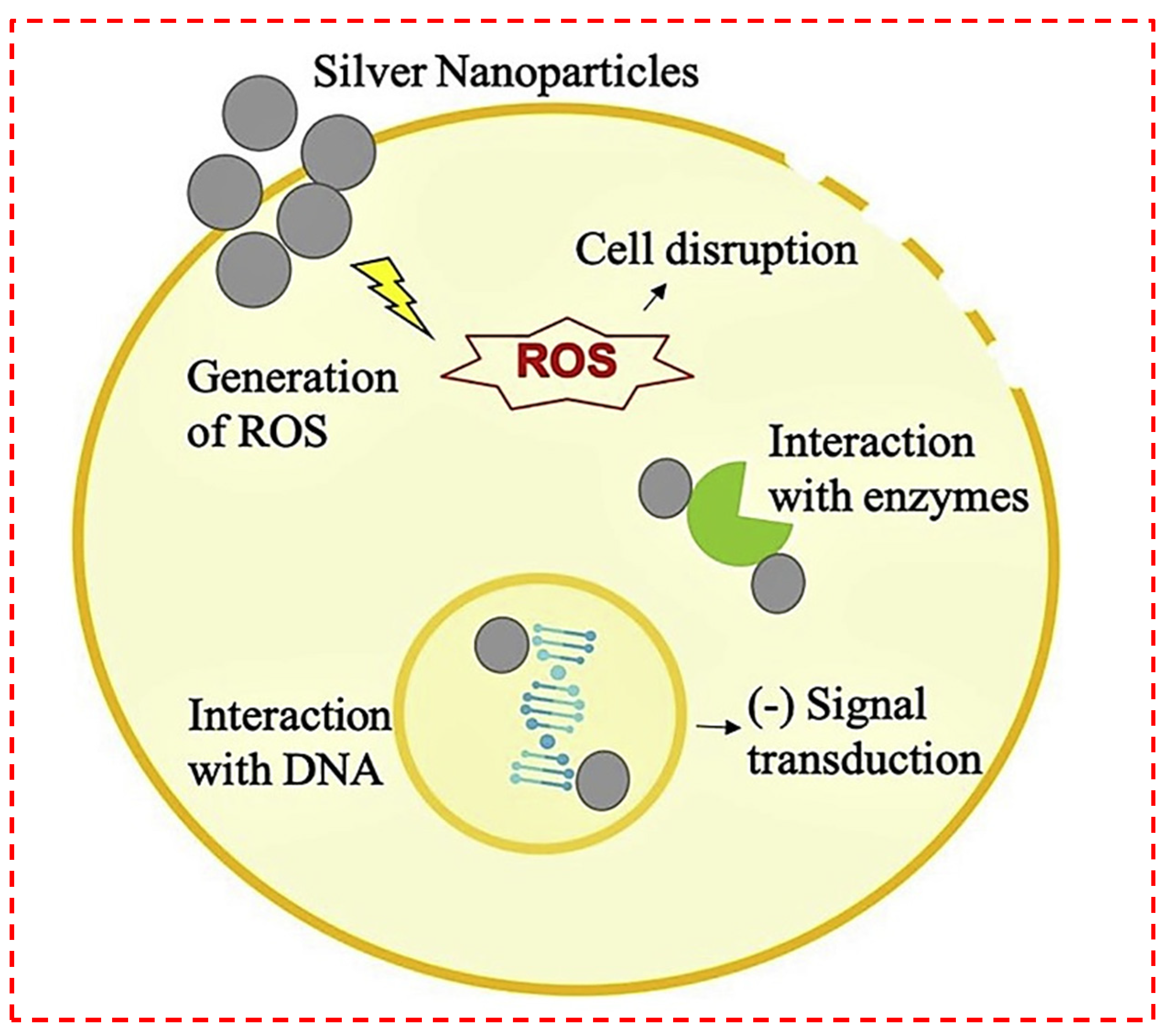 Polymers 14 02238 g003
